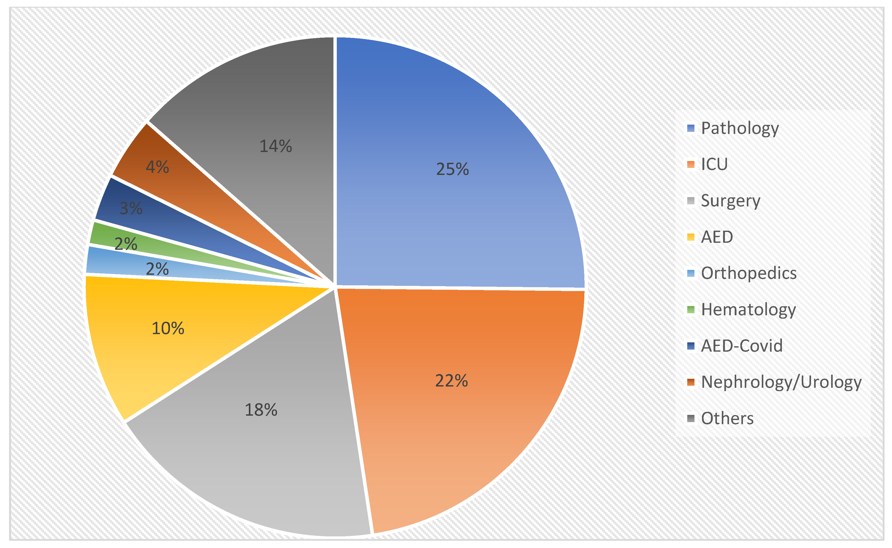 Antibiotics 14 00898 g001