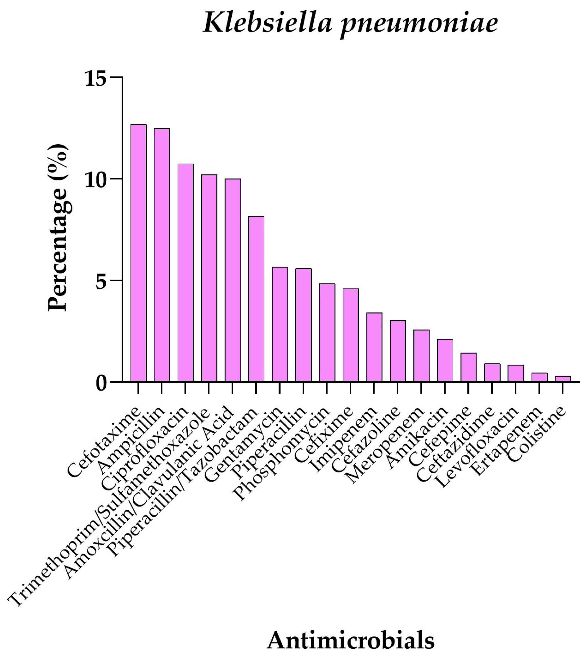 Antibiotics 14 00899 g002