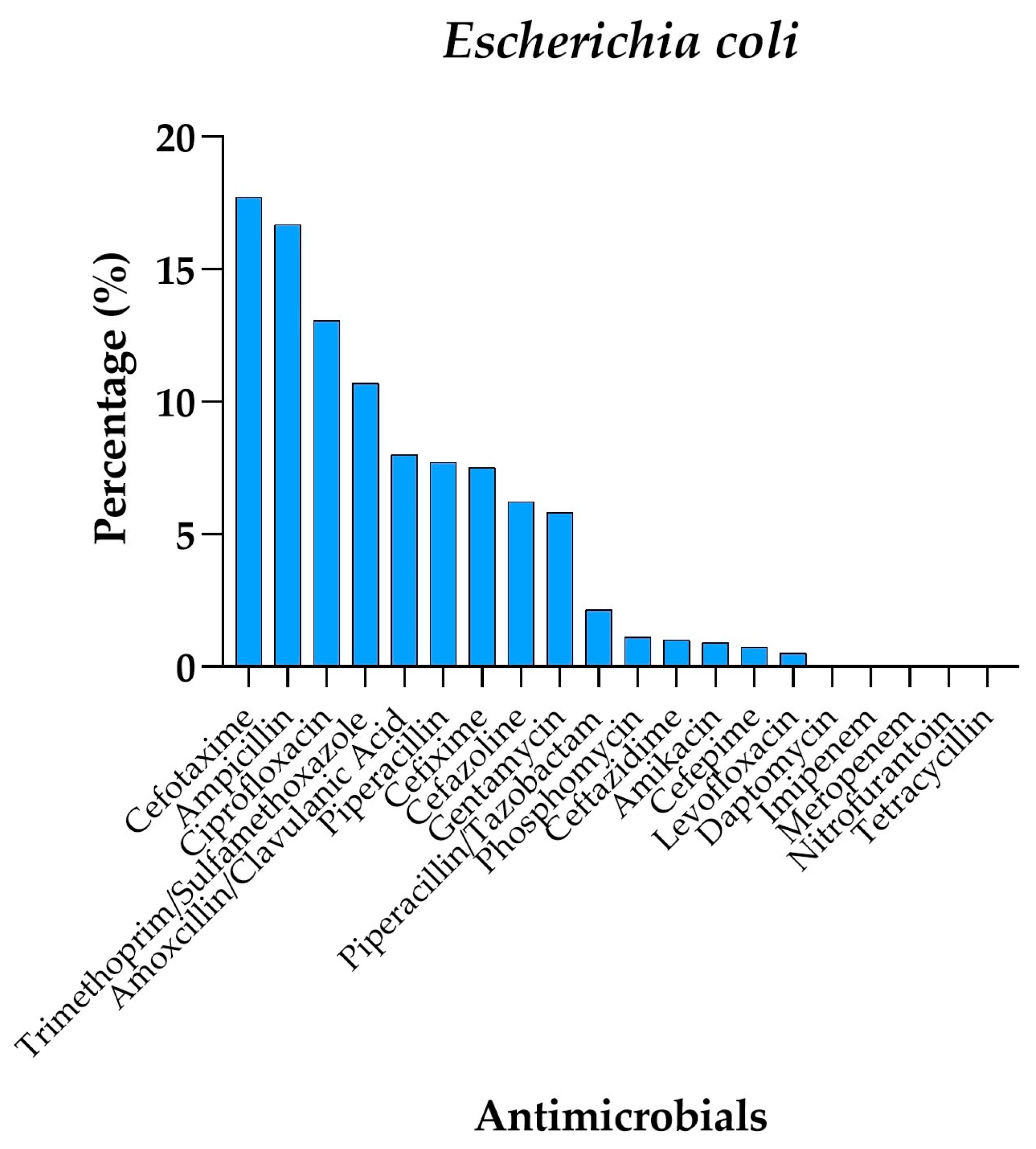 Antibiotics 14 00899 g003