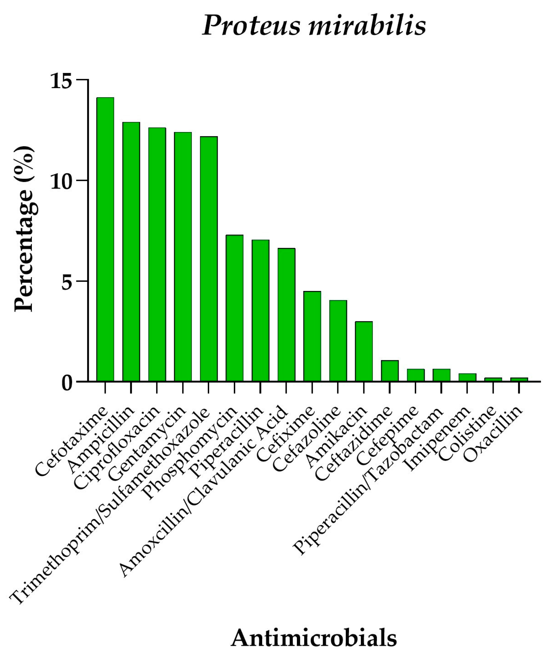 Antibiotics 14 00899 g004