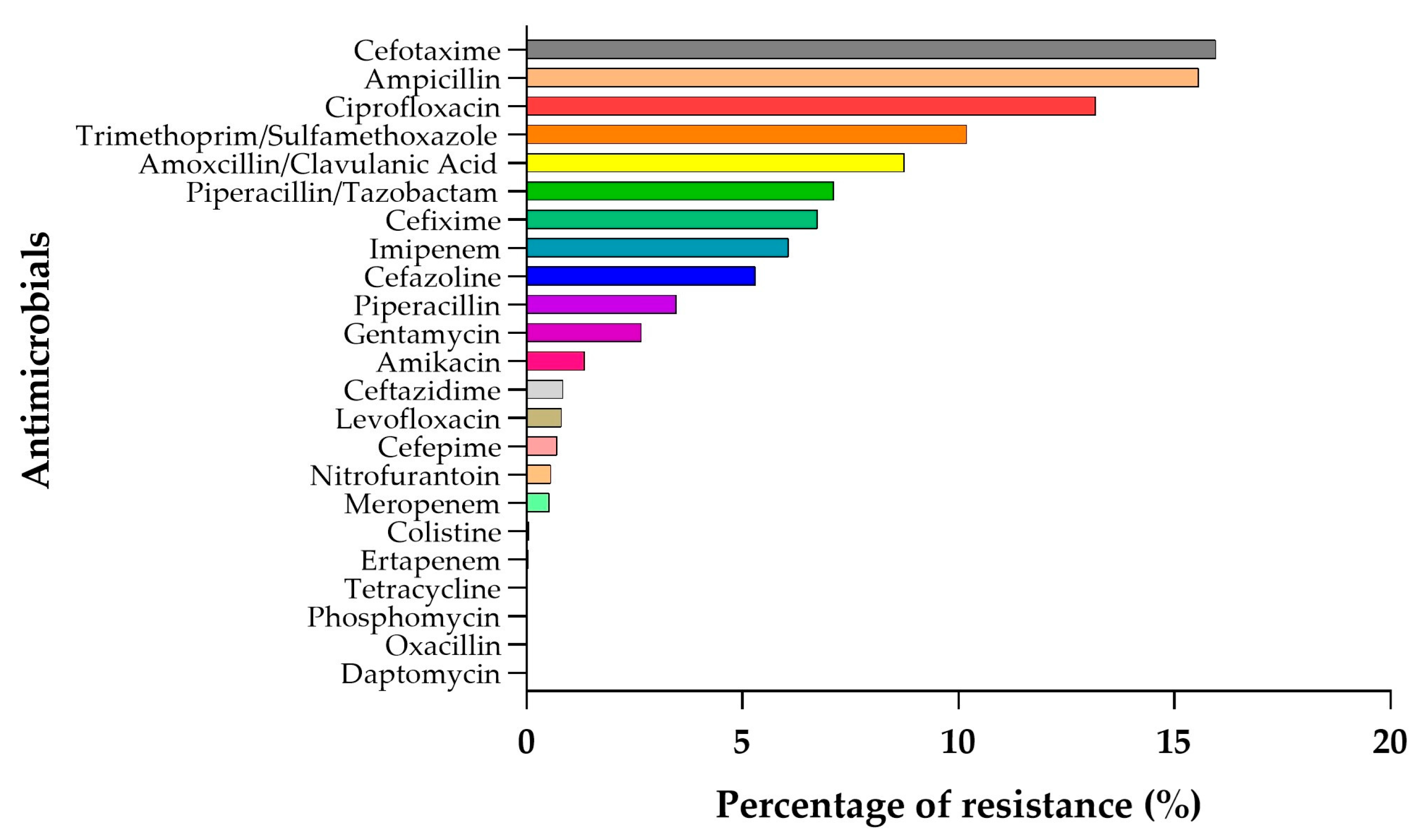 Antibiotics 14 00899 g005