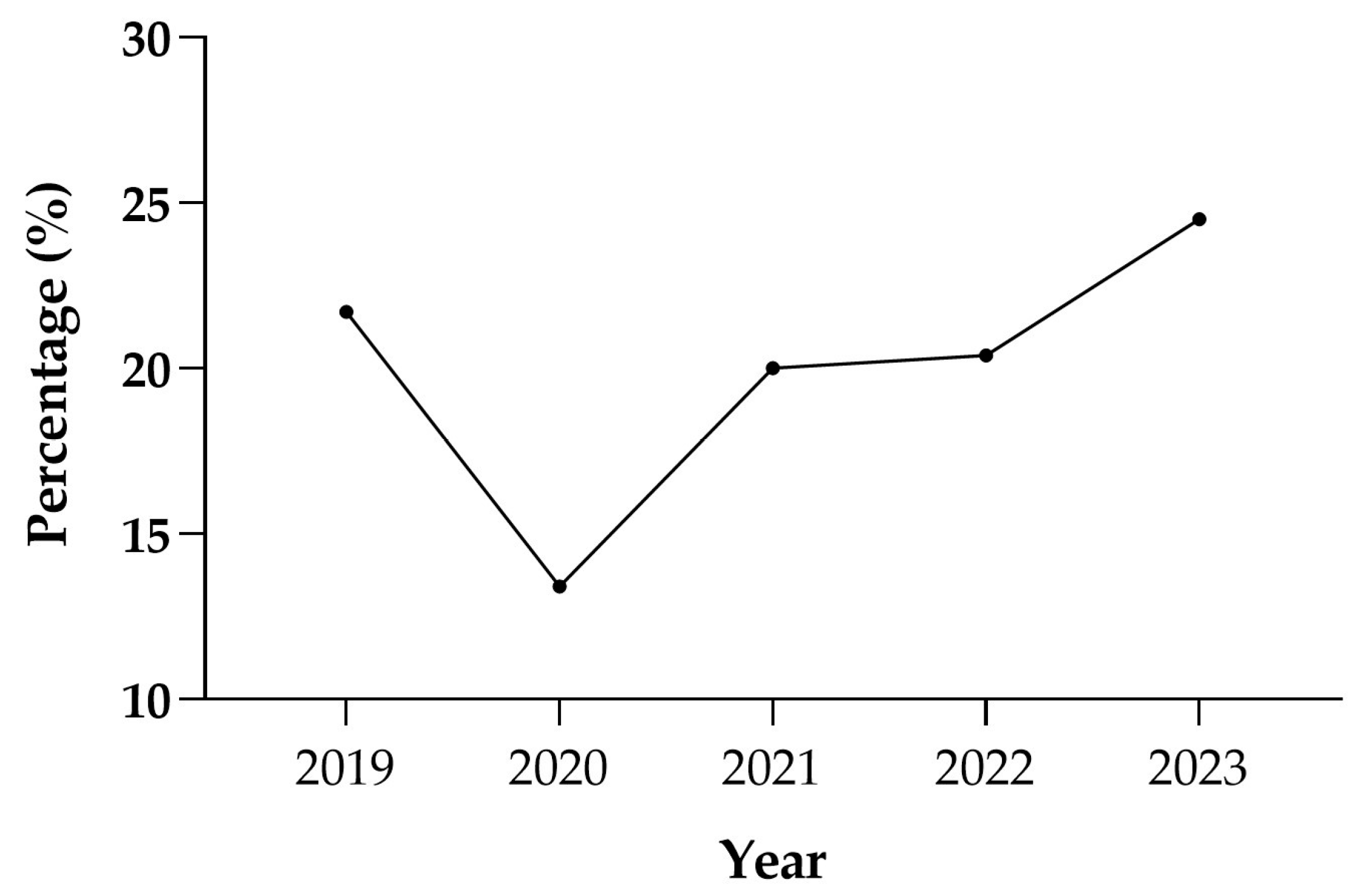 Antibiotics 14 00899 g006