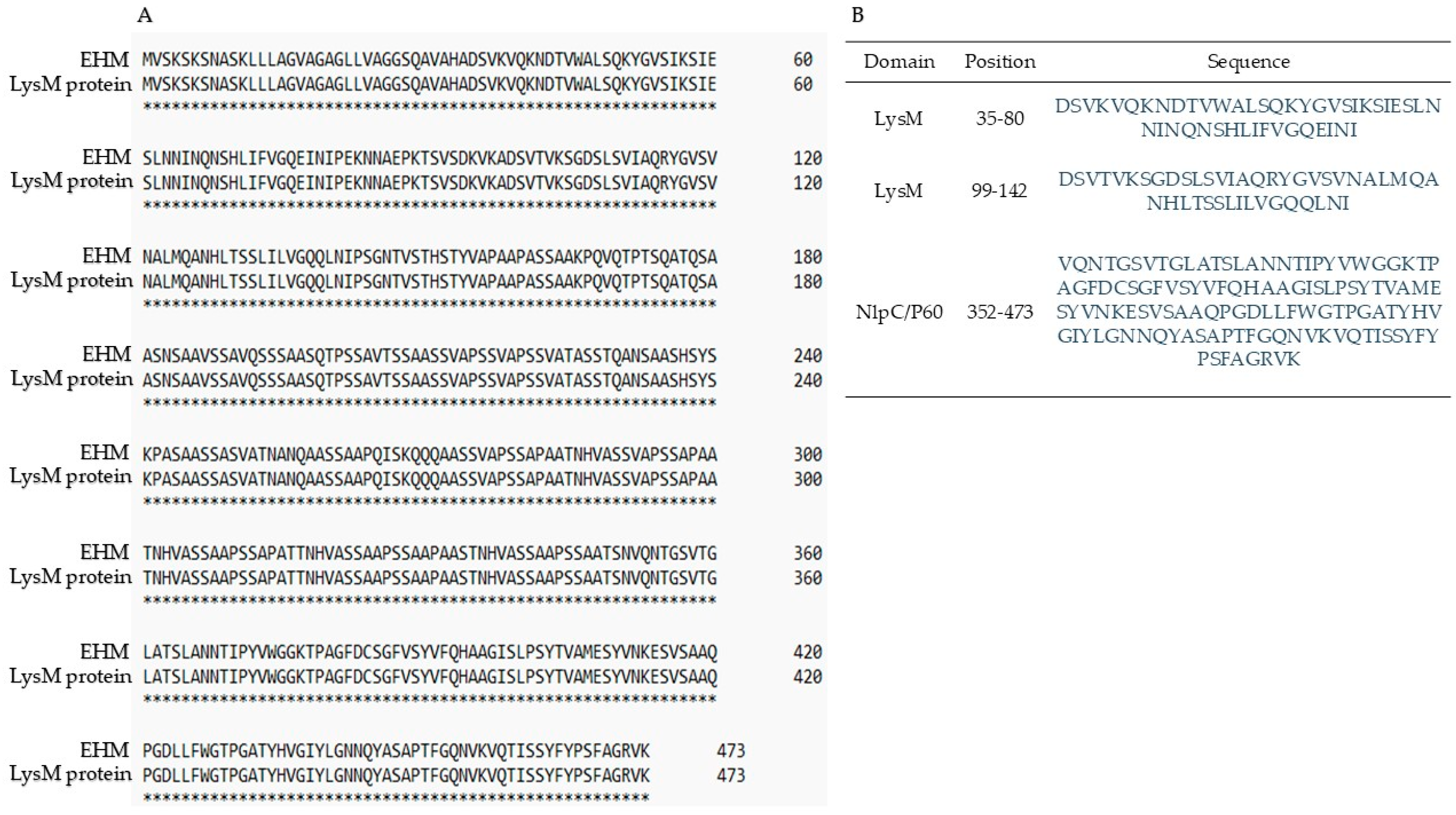Antibiotics 14 00903 g002 Antibiotics 14 00903 g002
