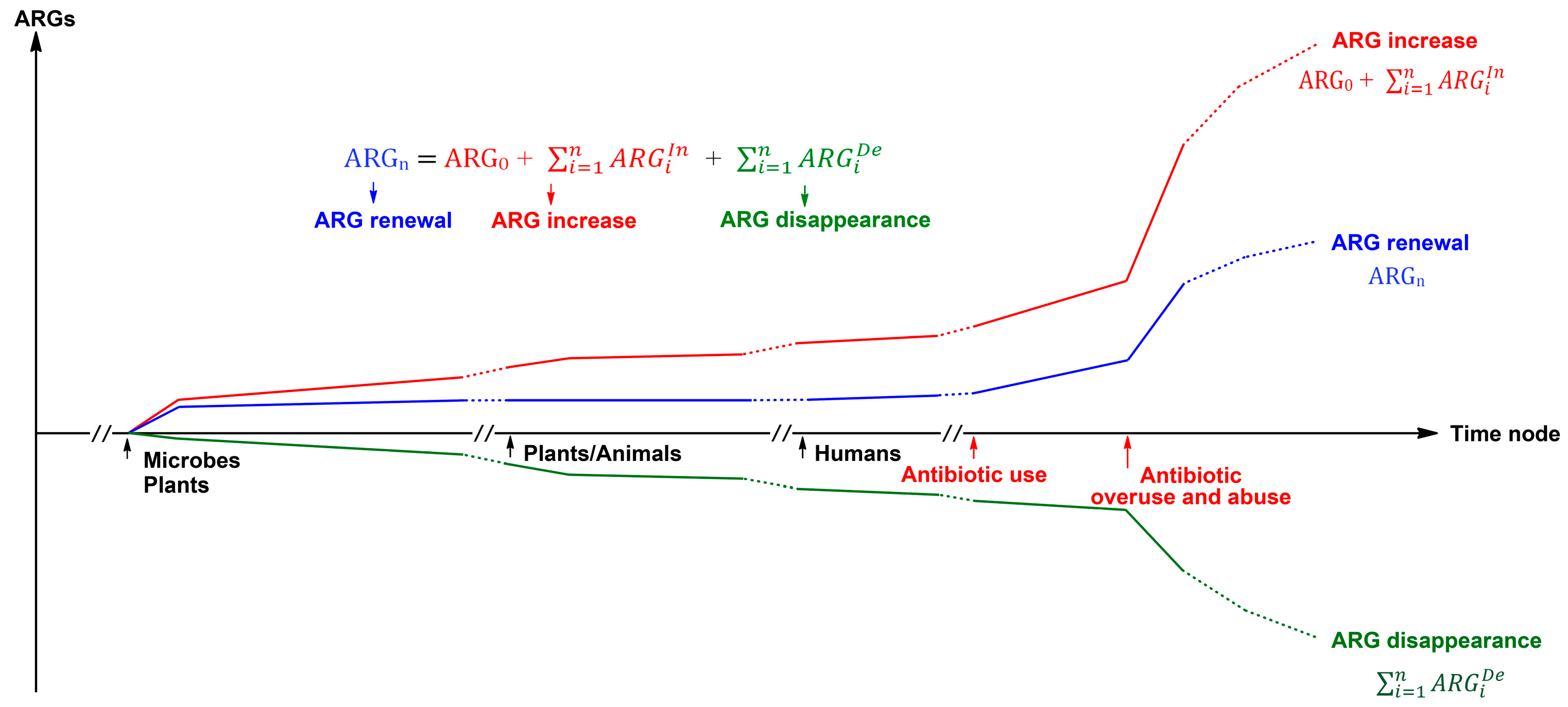 Antibiotics 14 00920 g003 Antibiotics 14 00920 g003