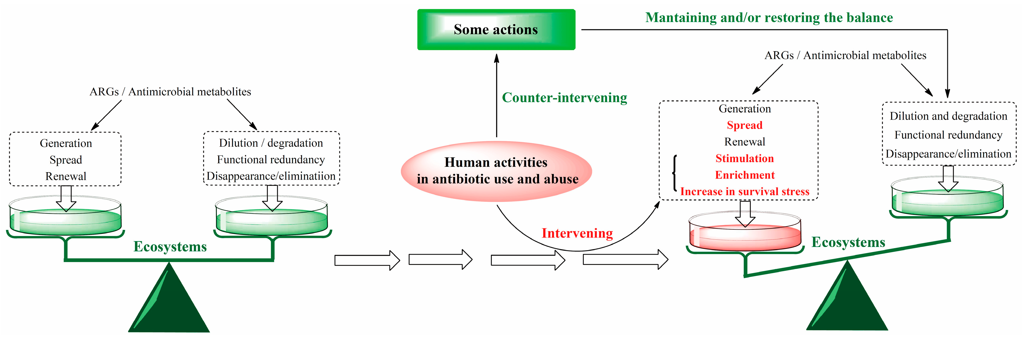 Antibiotics 14 00920 g004 Antibiotics 14 00920 g004