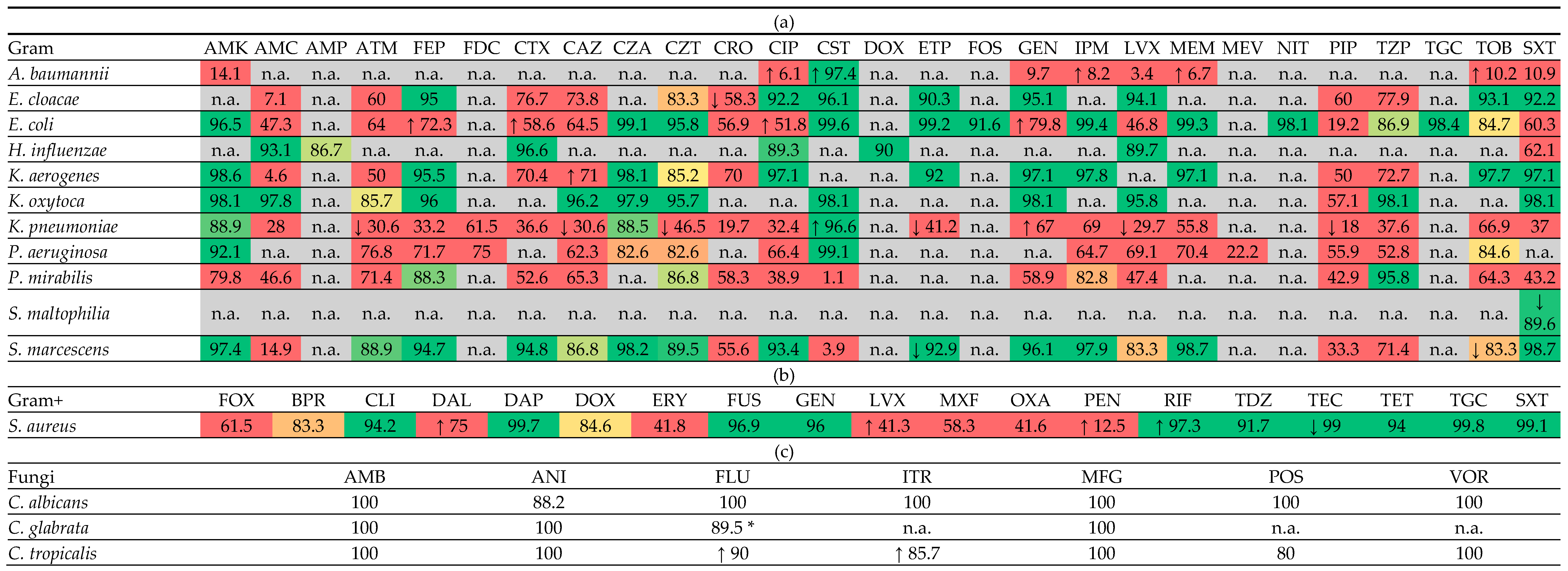 Antibiotics 14 00932 i001