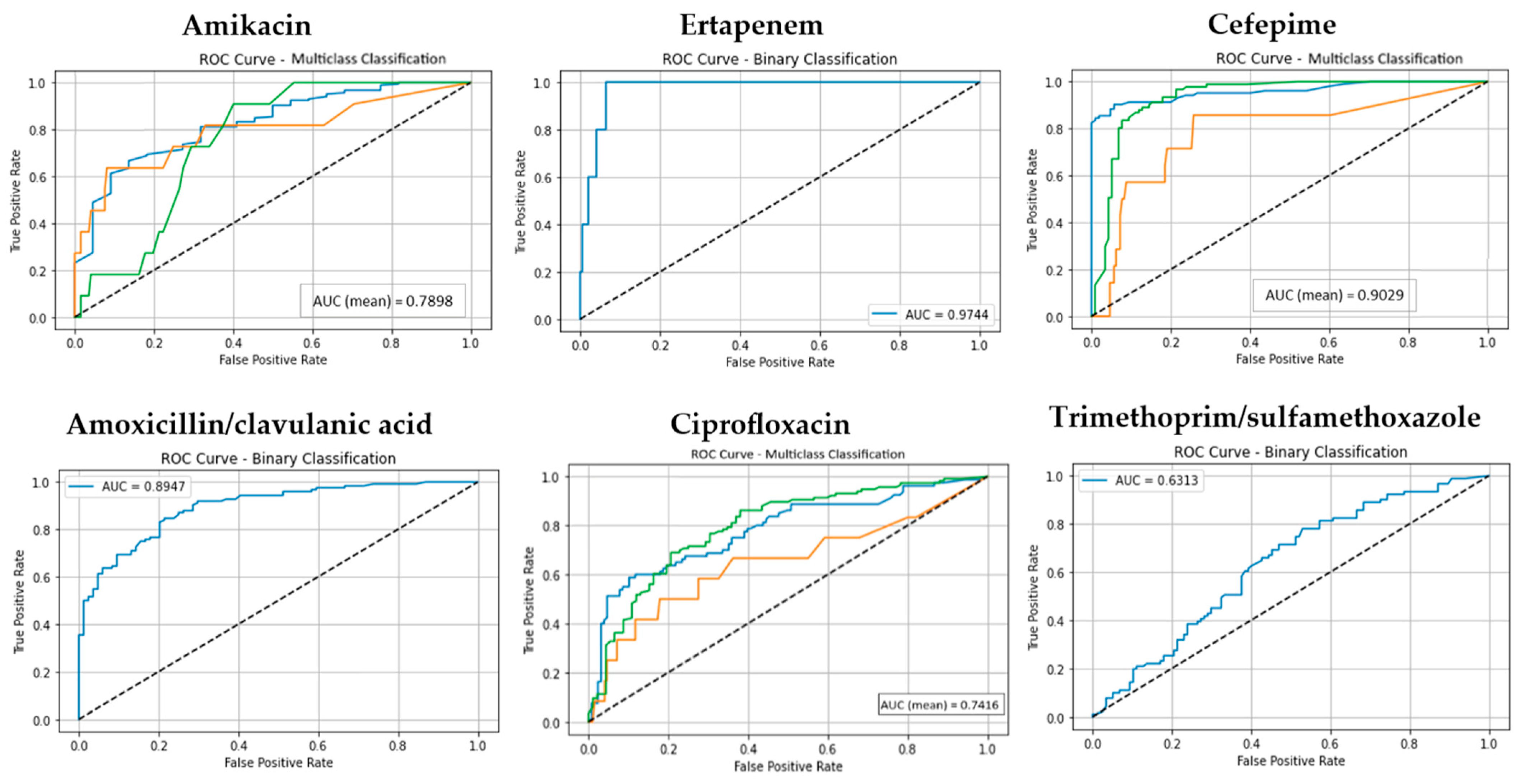 Antibiotics 14 00969 g001