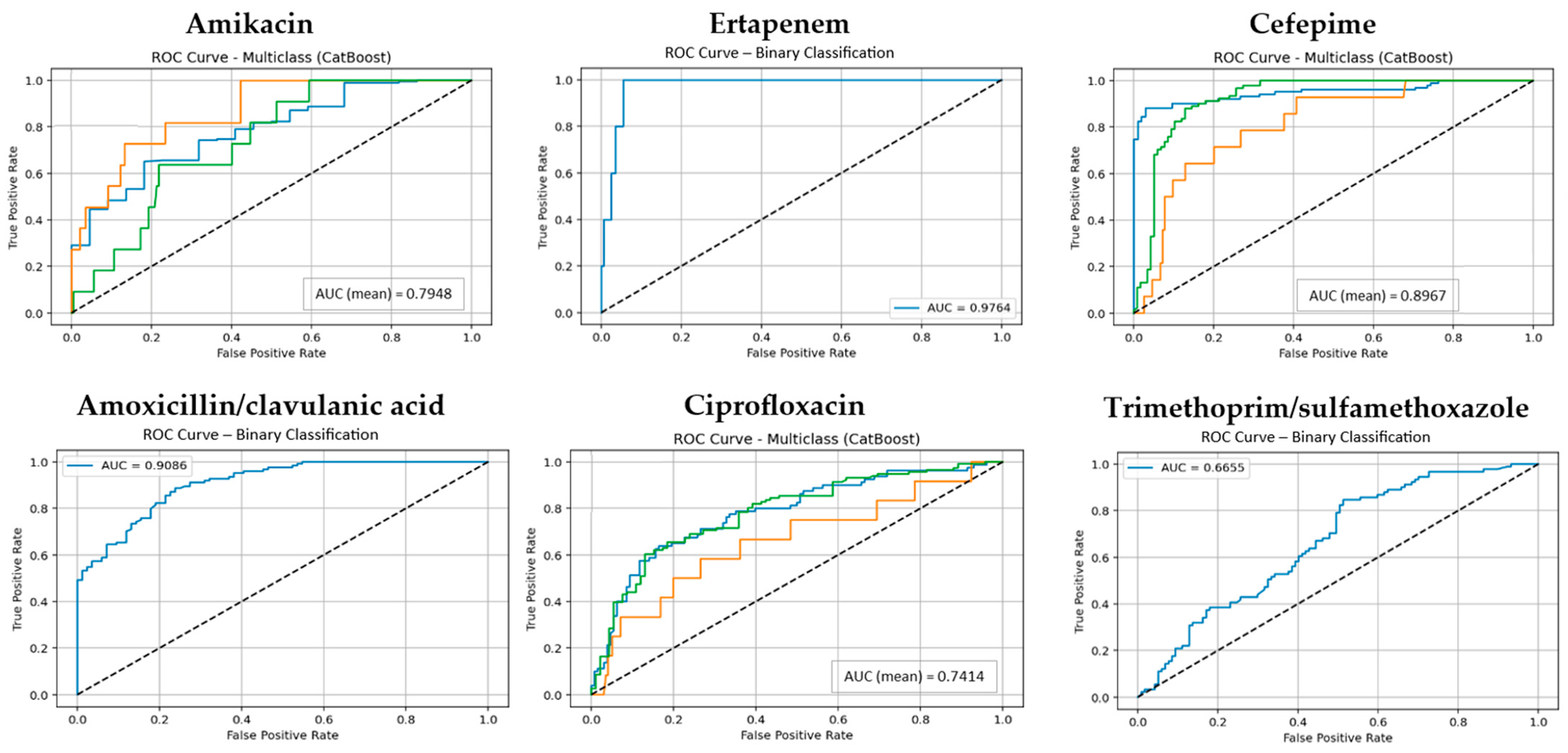 Antibiotics 14 00969 g002