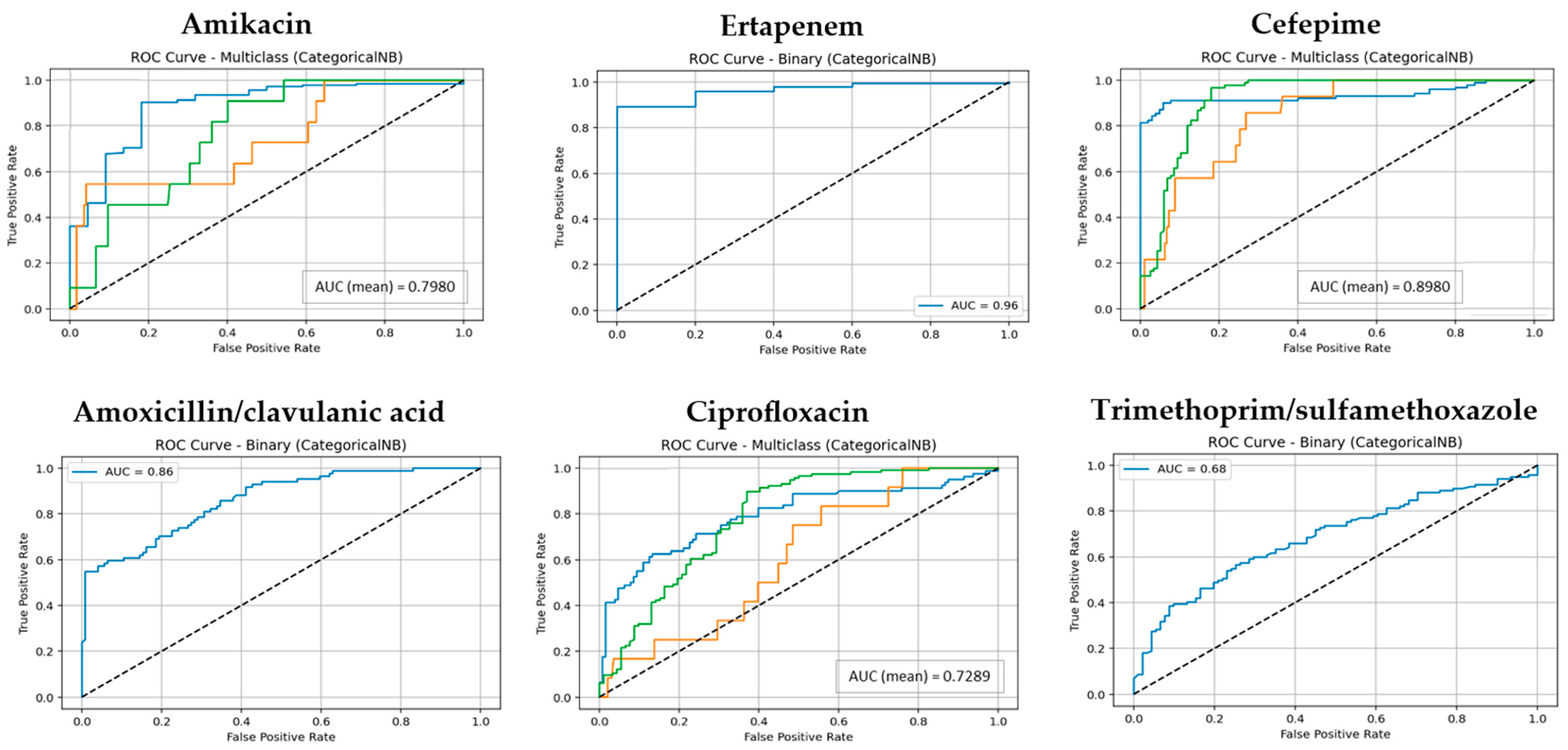 Antibiotics 14 00969 g003