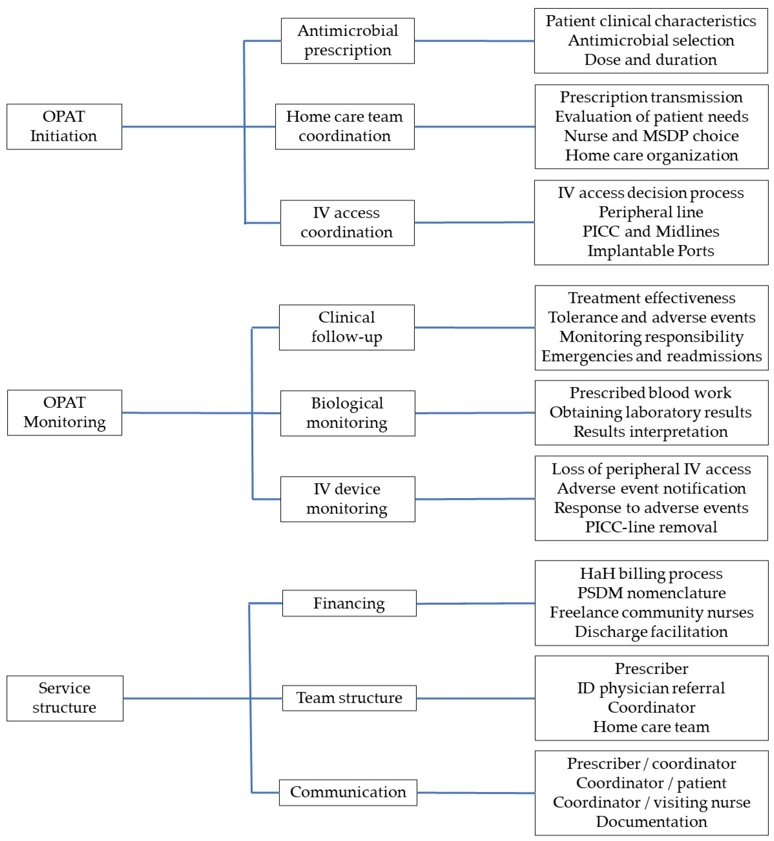 Antibiotics 14 00971 g001