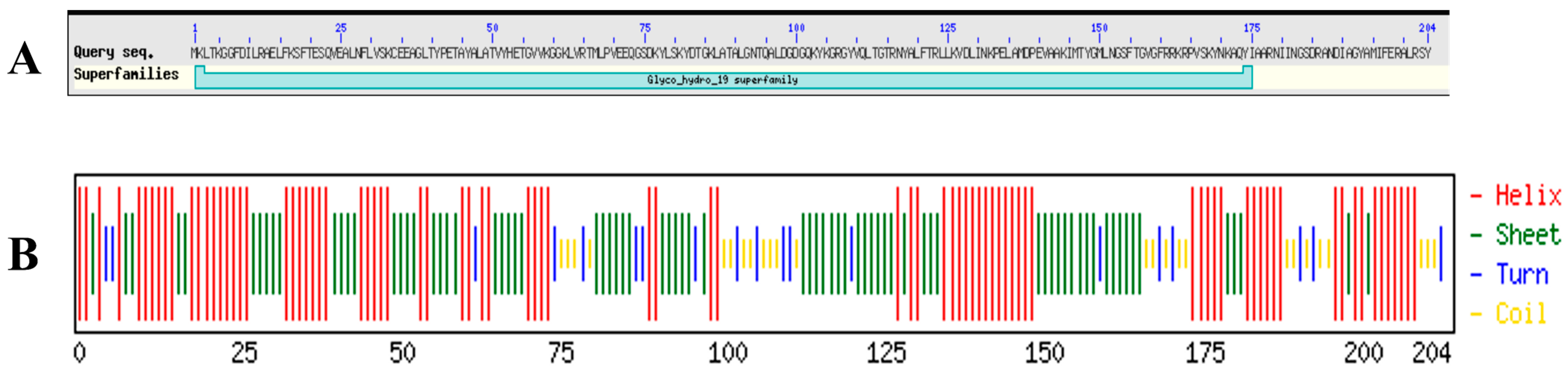 Antibiotics 14 00975 g001 Antibiotics 14 00975 g001