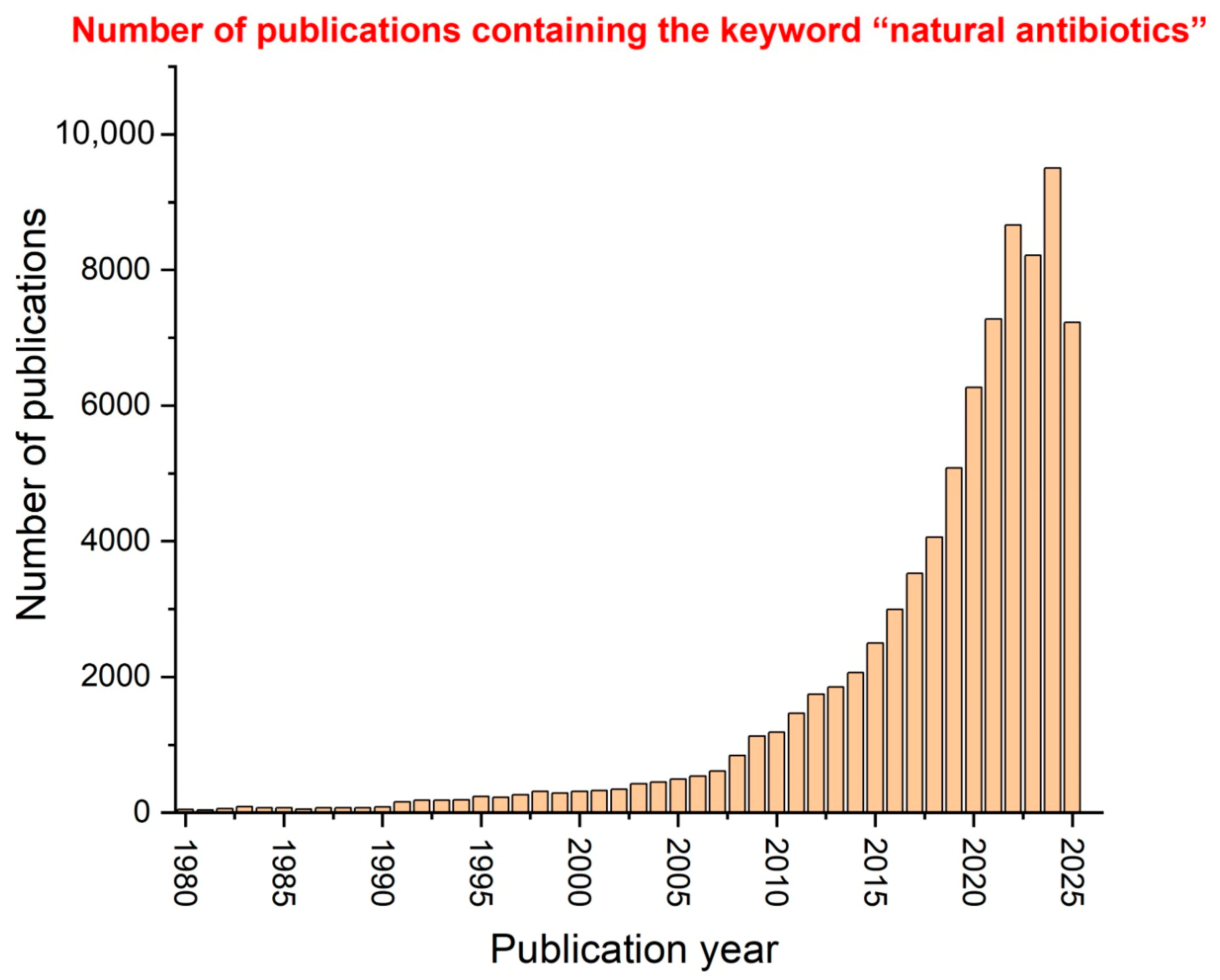 Antibiotics 14 00981 g002