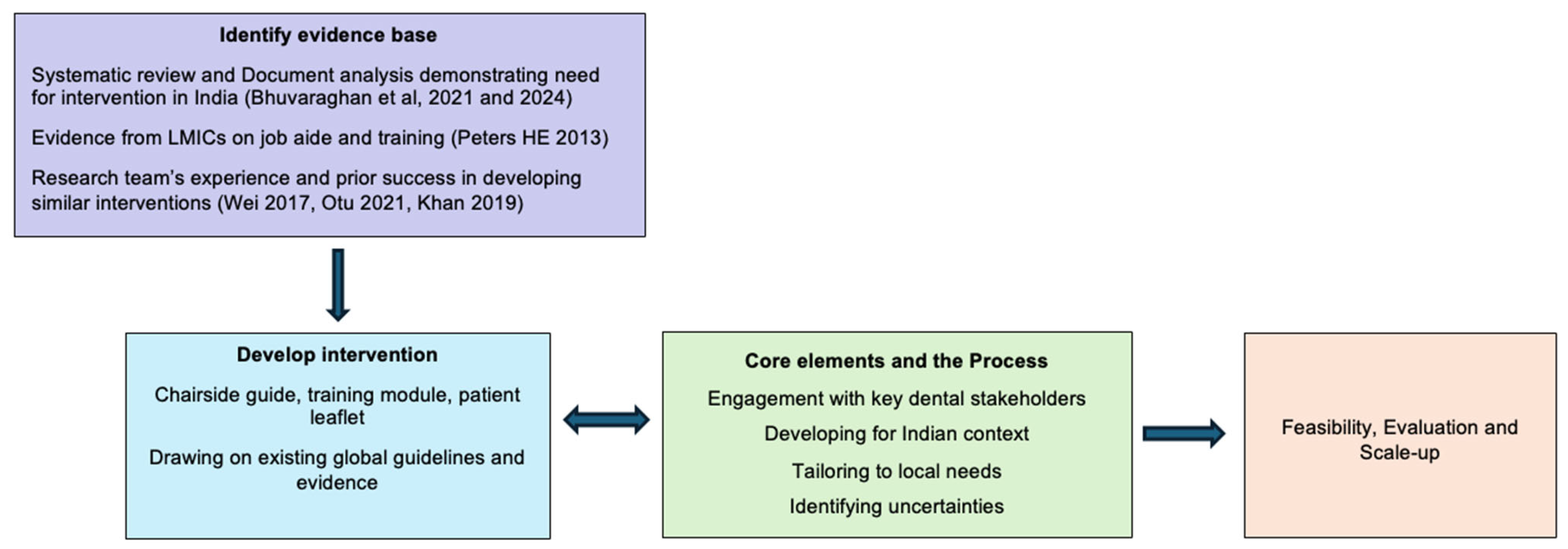 Antibiotics 14 00984 g001