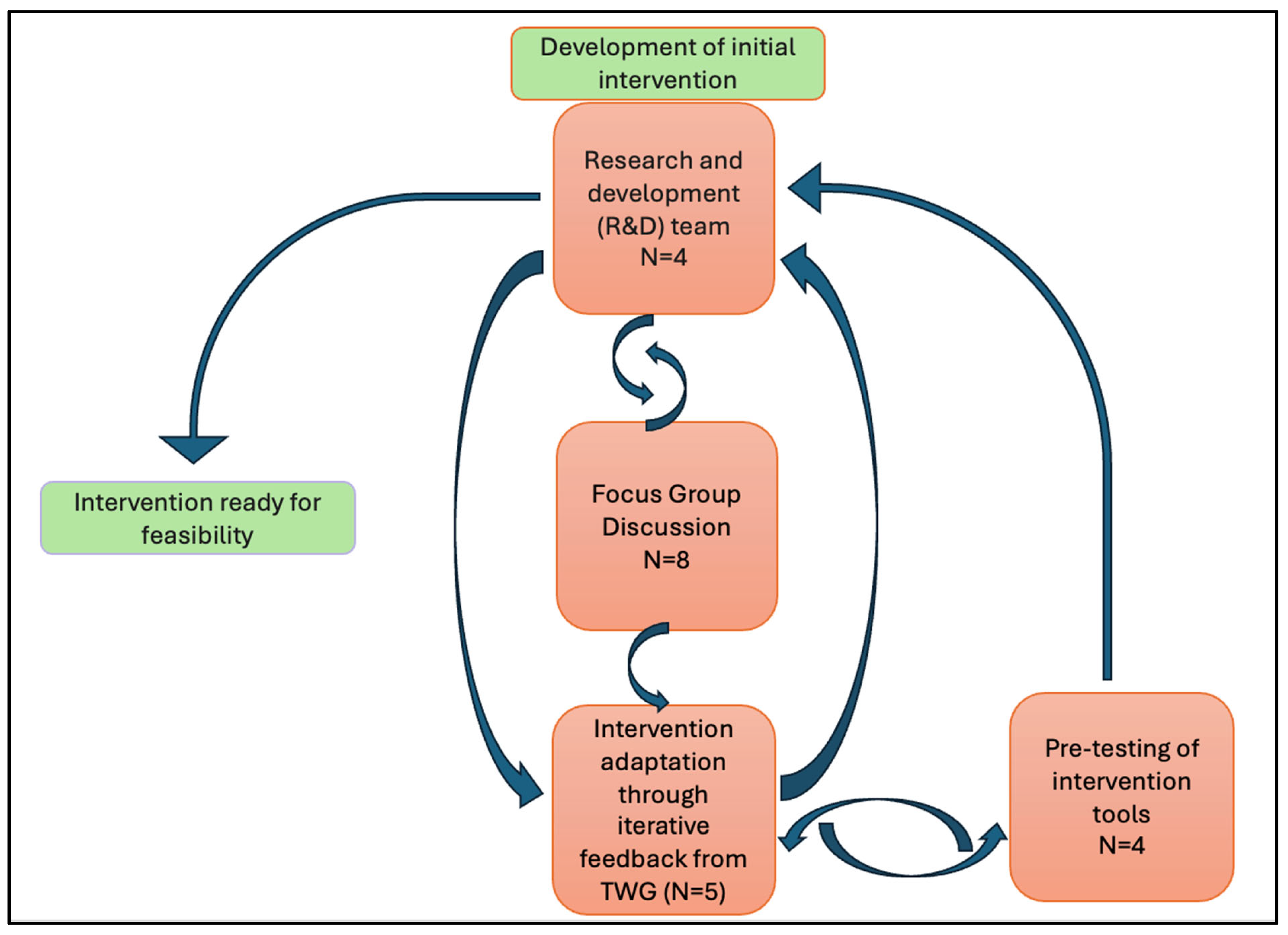 Antibiotics 14 00984 g003
