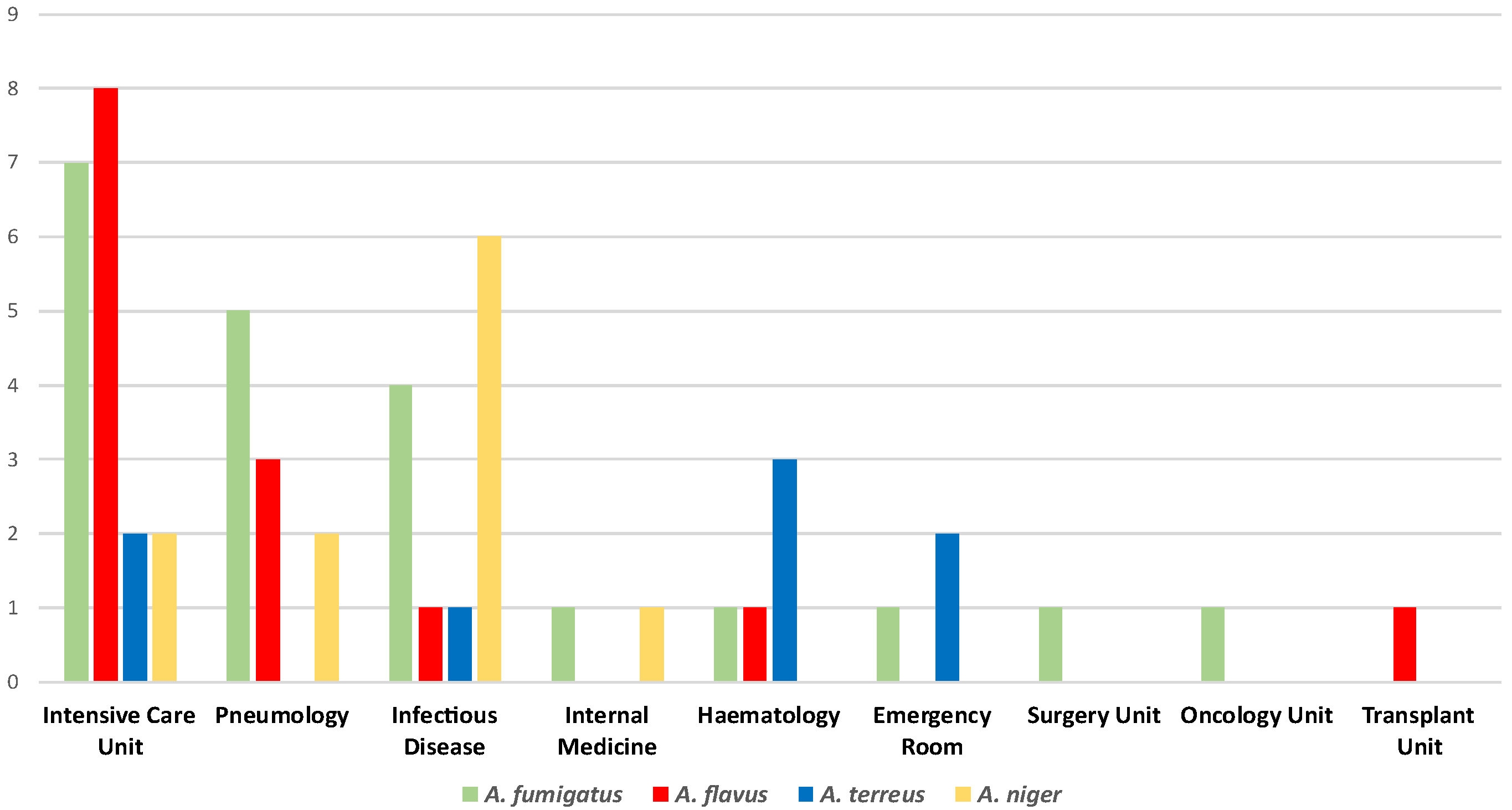 Antibiotics 14 00993 g001 Antibiotics 14 00993 g001