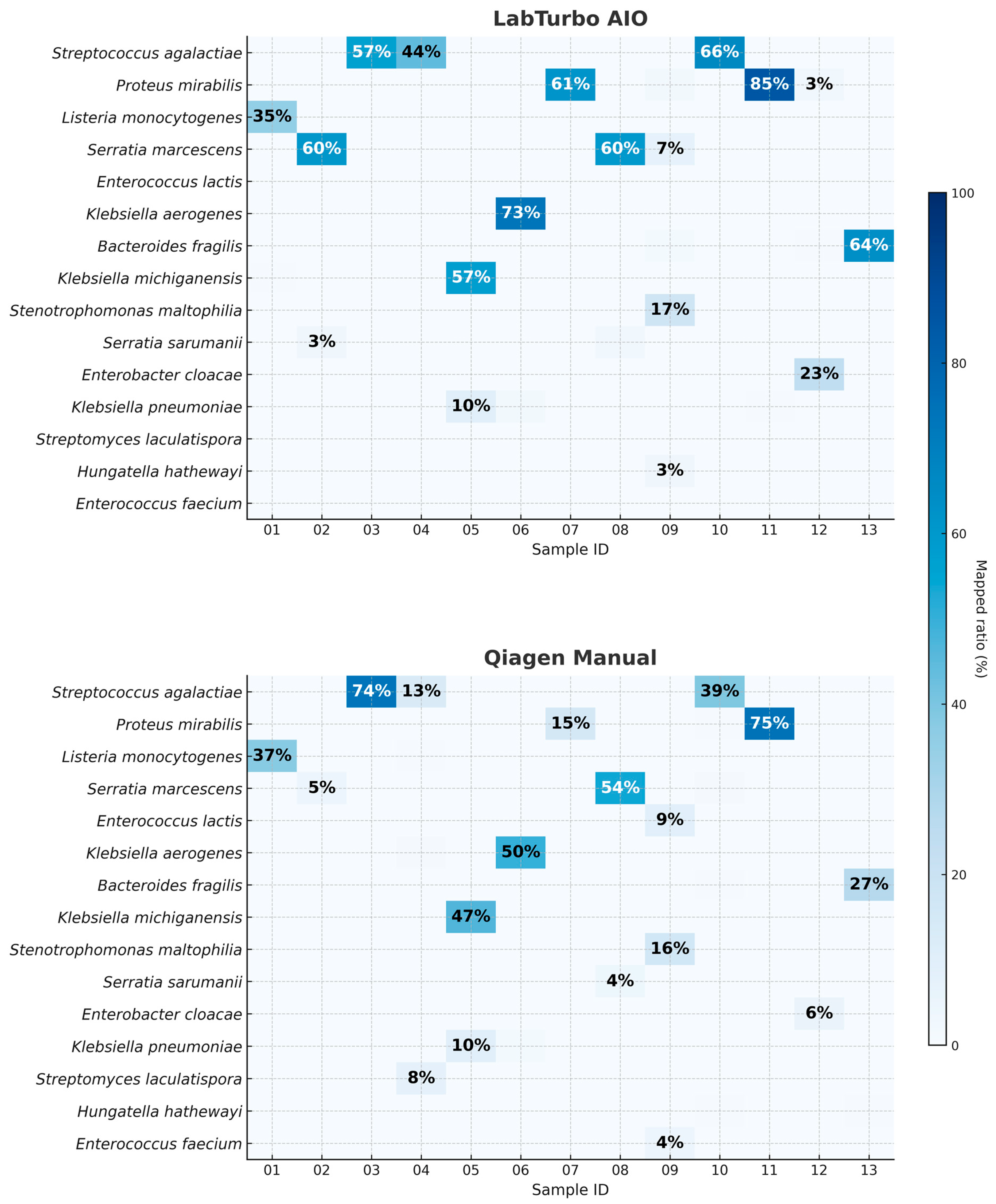 Antibiotics 14 01001 g002