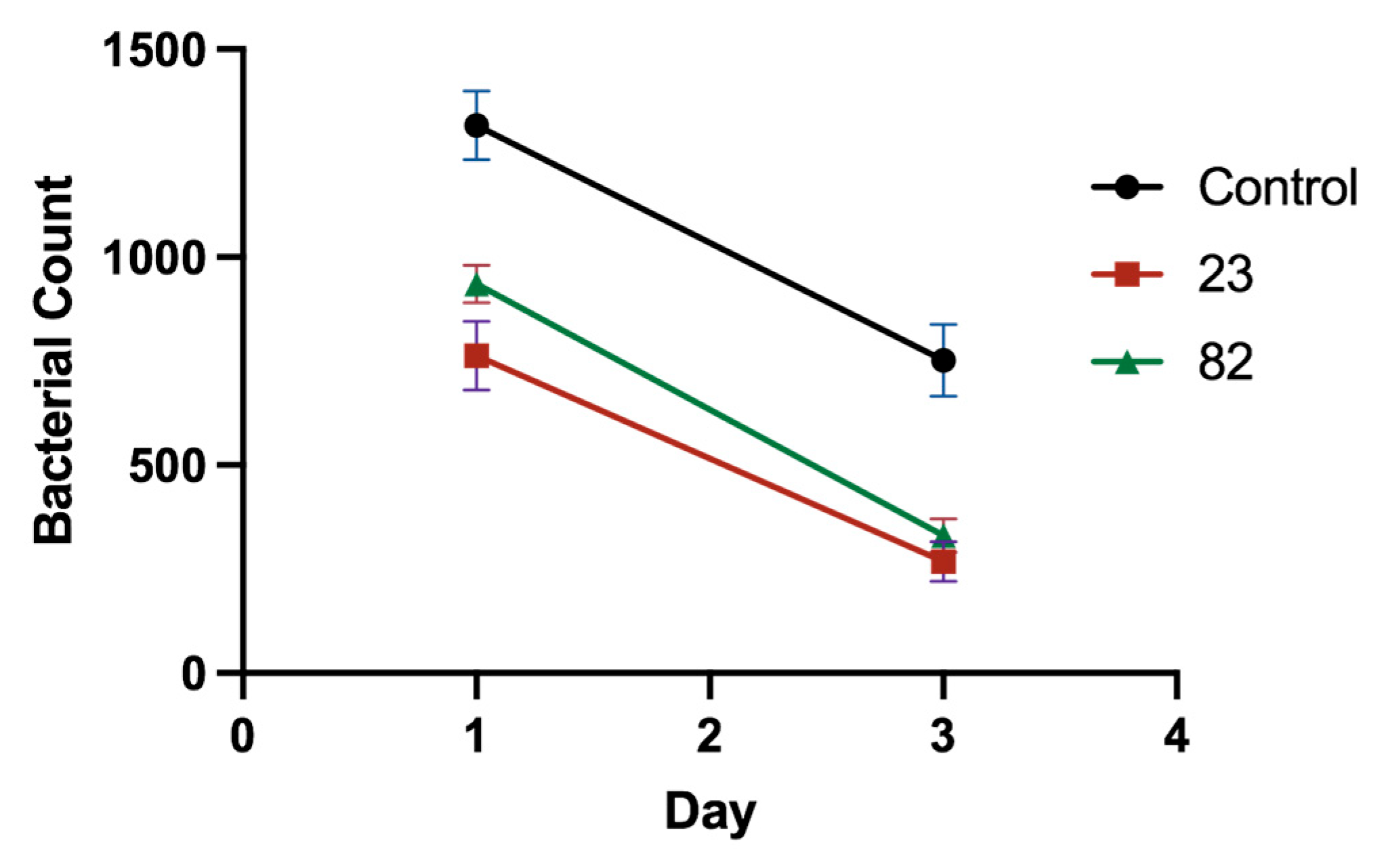 Antibiotics 14 01014 g008
