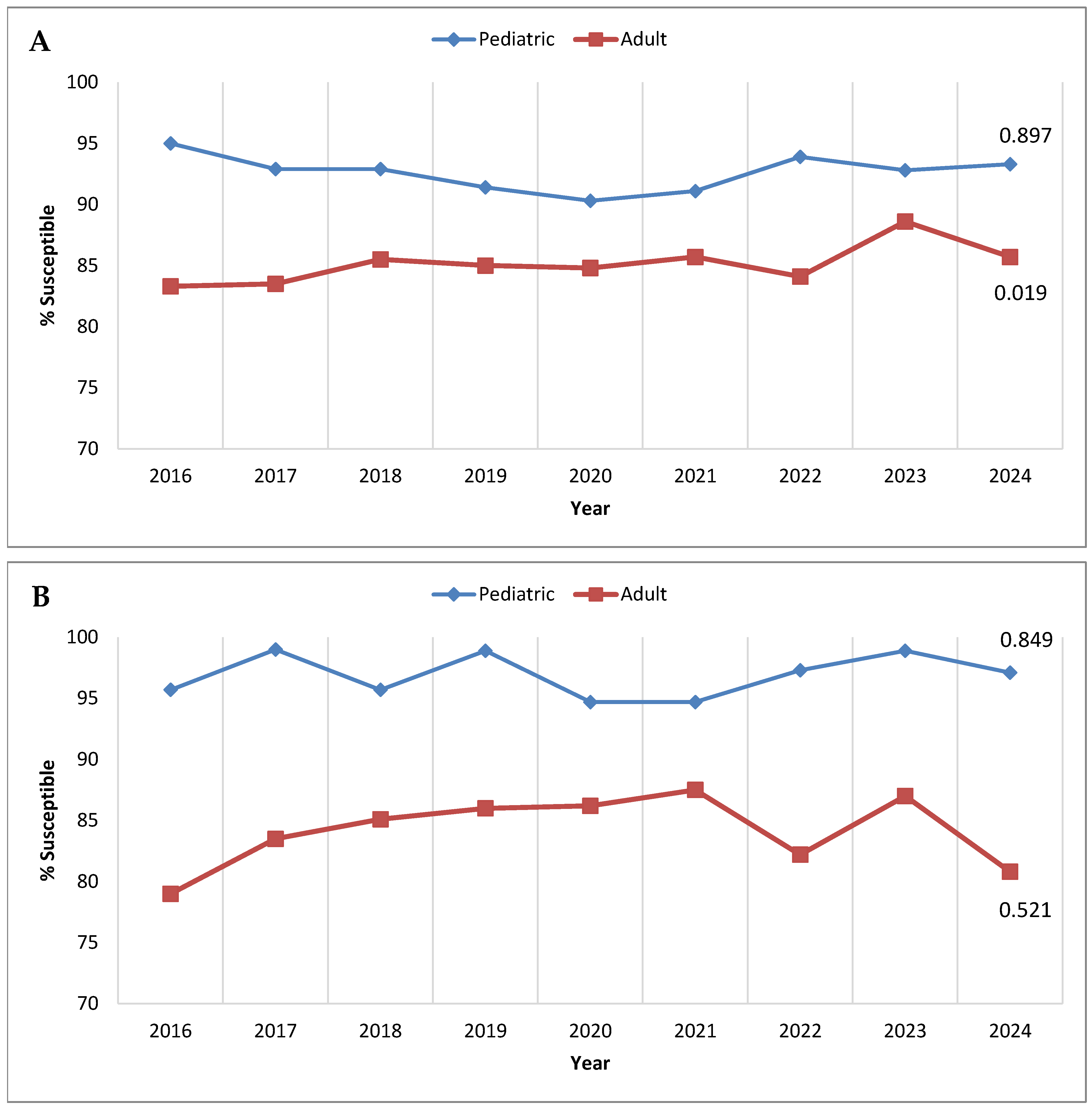 Antibiotics 14 01018 g002