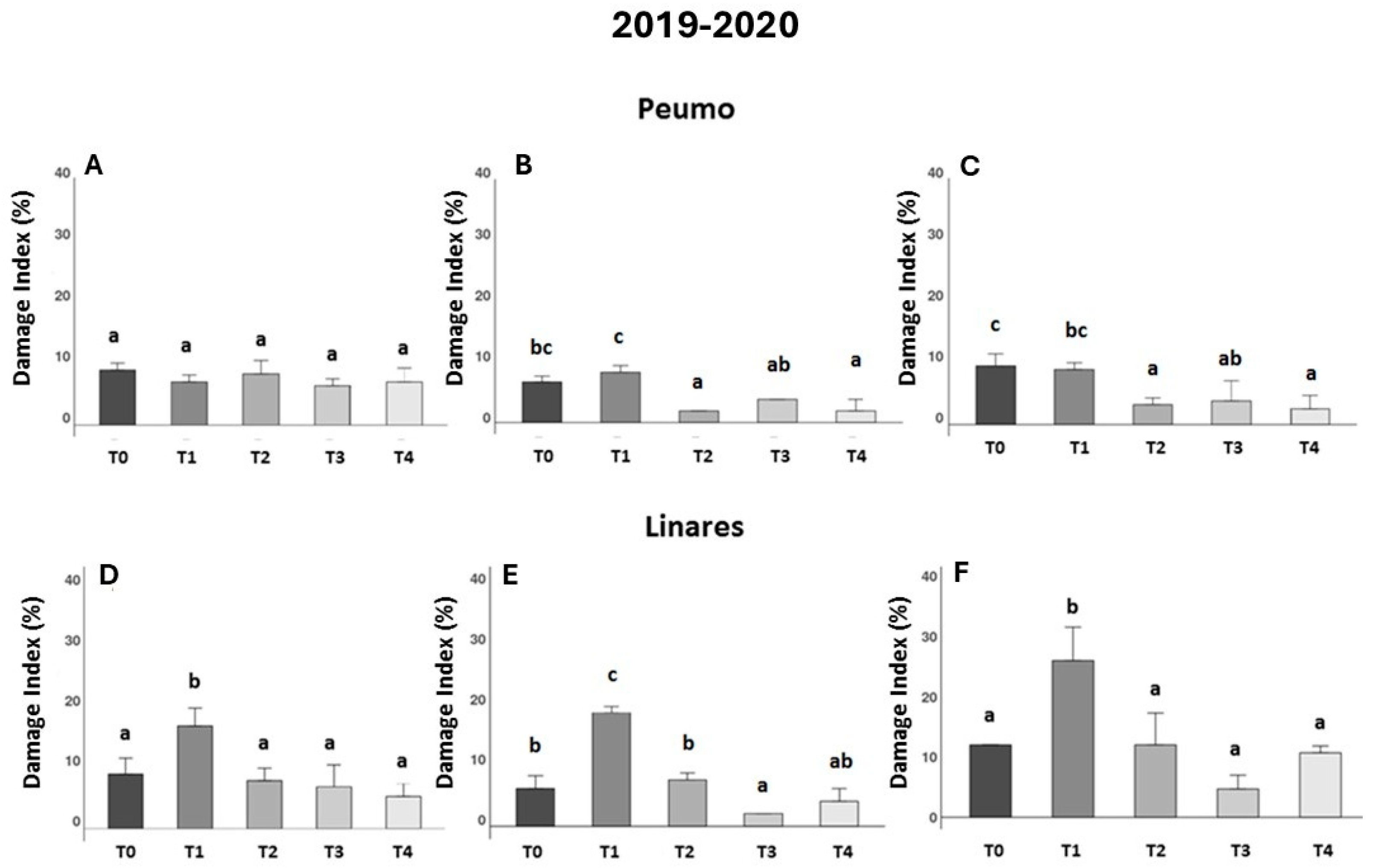 Antibiotics 14 01023 g001
