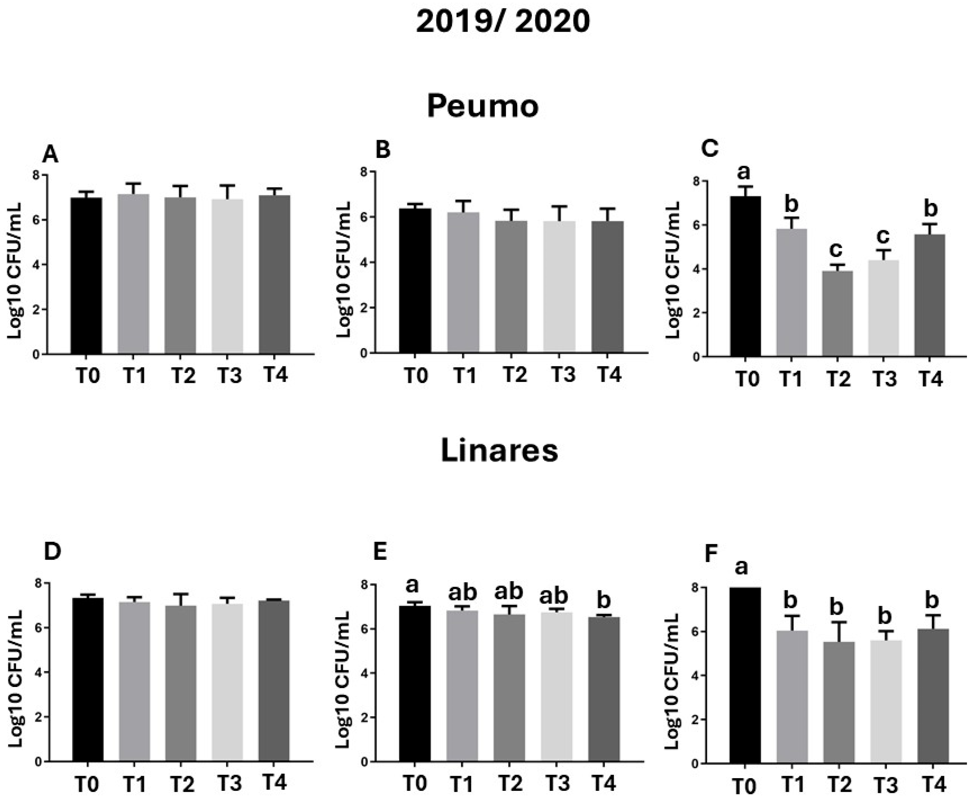 Antibiotics 14 01023 g003