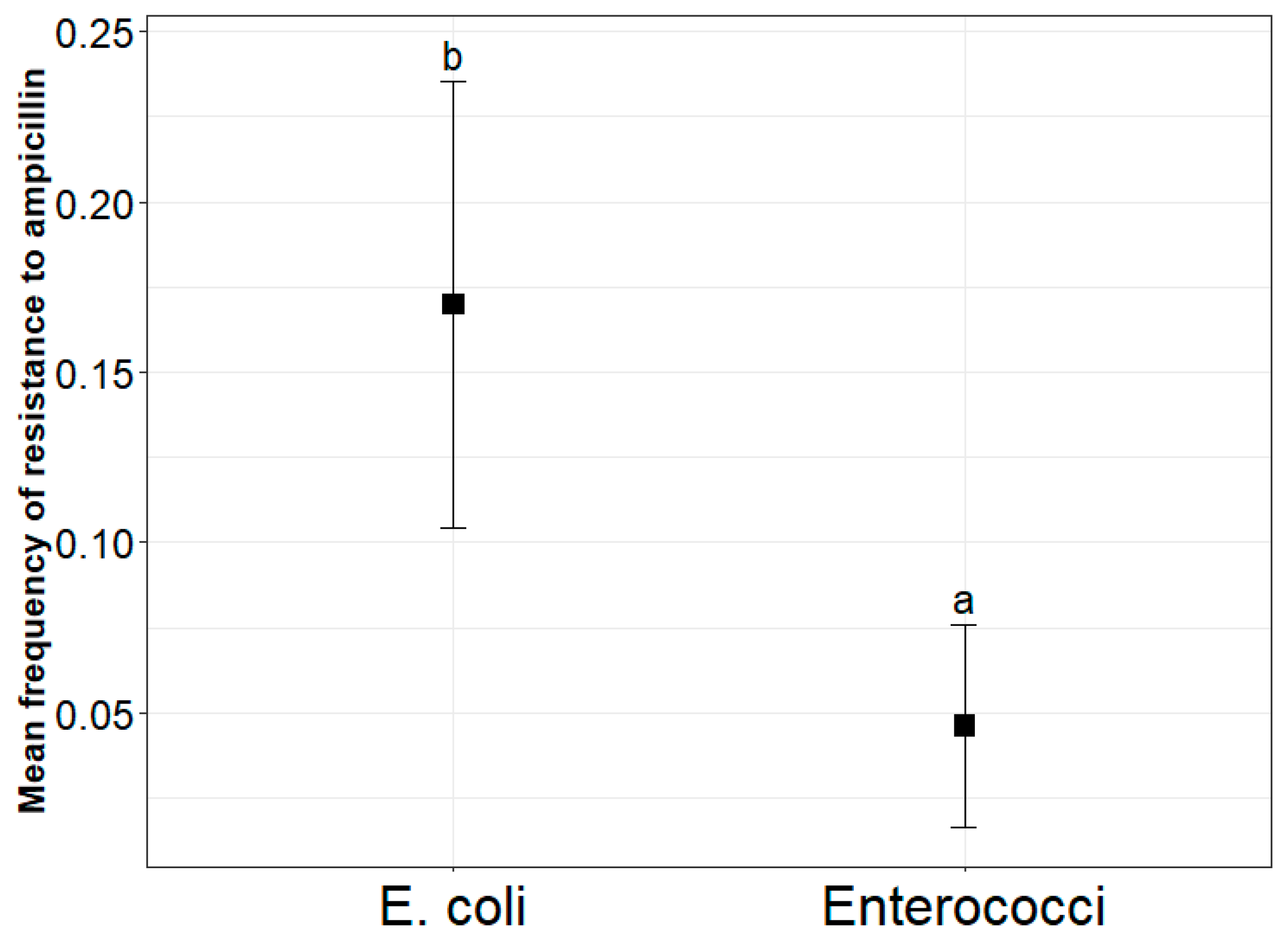 Antibiotics 14 01024 g001 Antibiotics 14 01024 g001