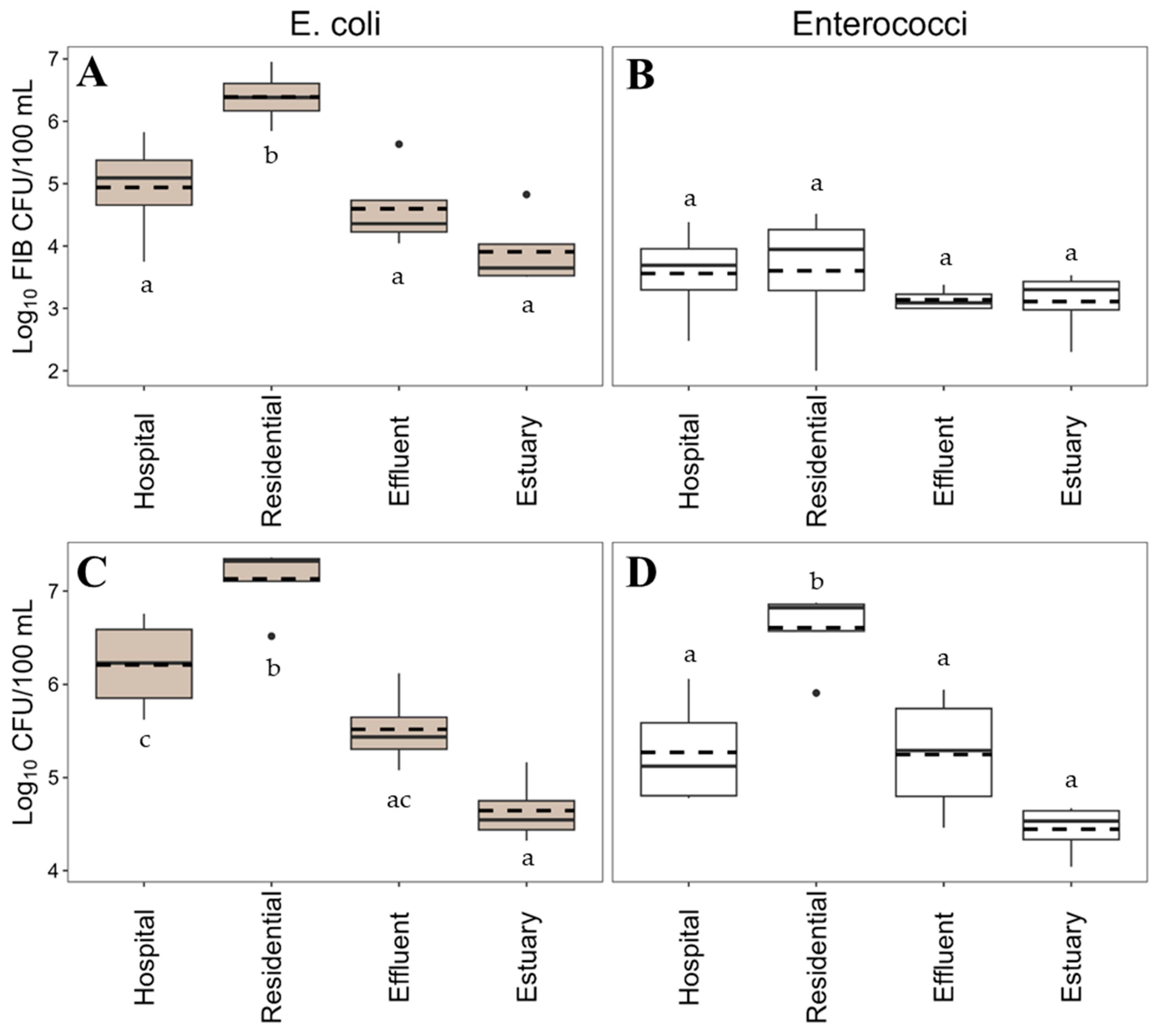 Antibiotics 14 01024 g002 Antibiotics 14 01024 g002