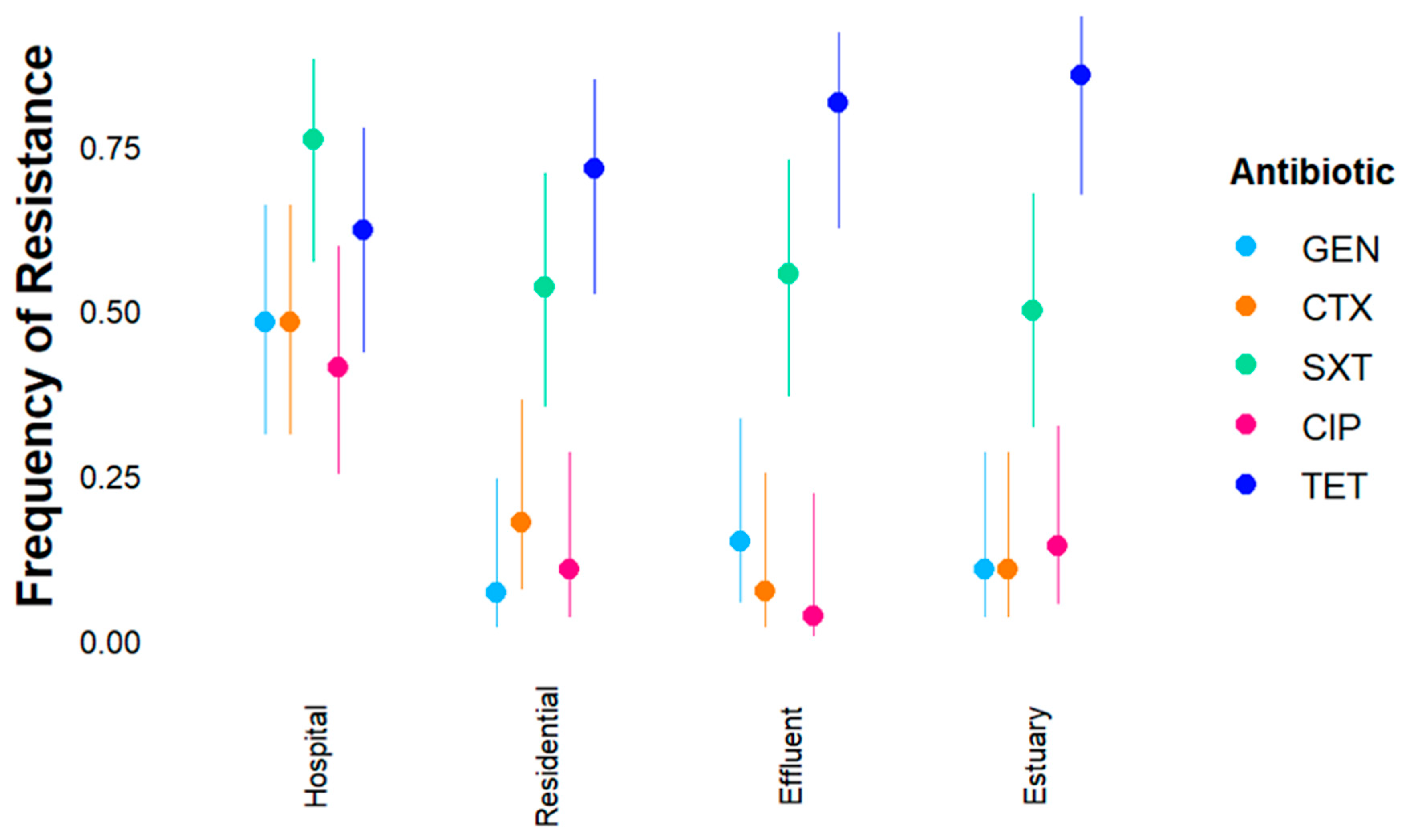 Antibiotics 14 01024 g003 Antibiotics 14 01024 g003