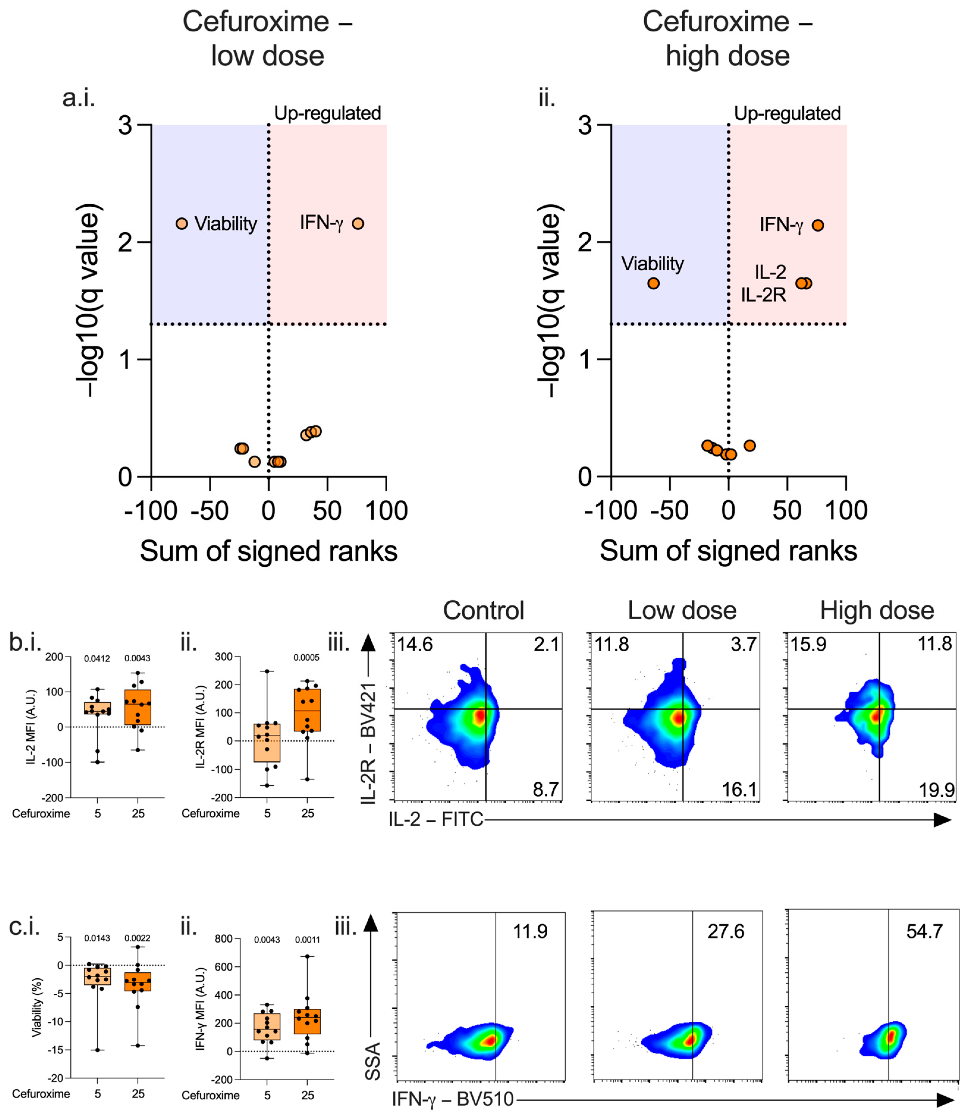 Antibiotics 14 01026 g001