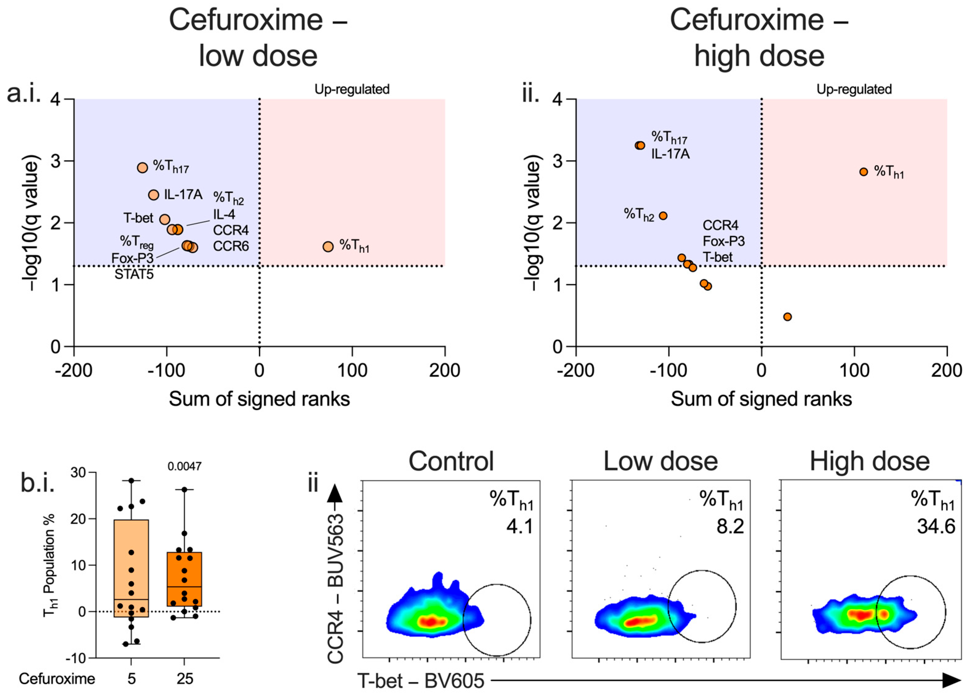 Antibiotics 14 01026 g002