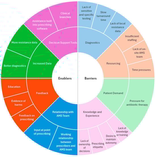 Antibiotics 14 01039 g001