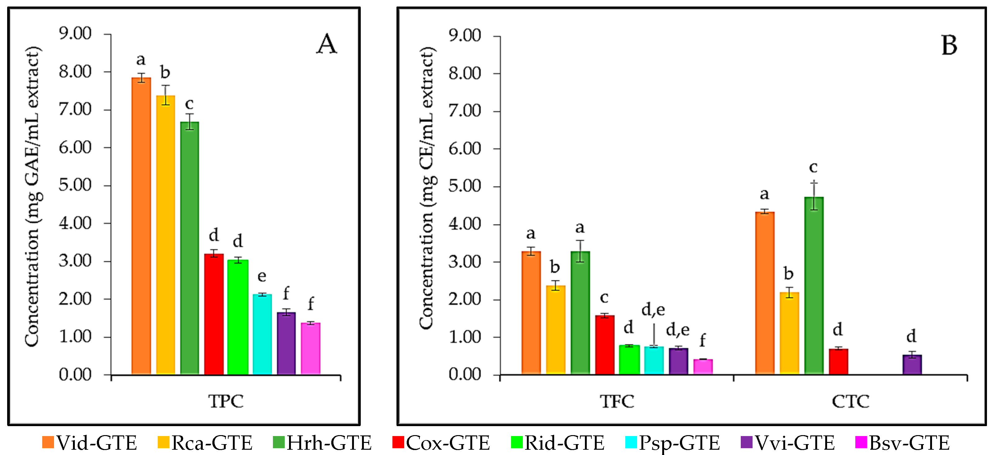 Antibiotics 14 01052 g001