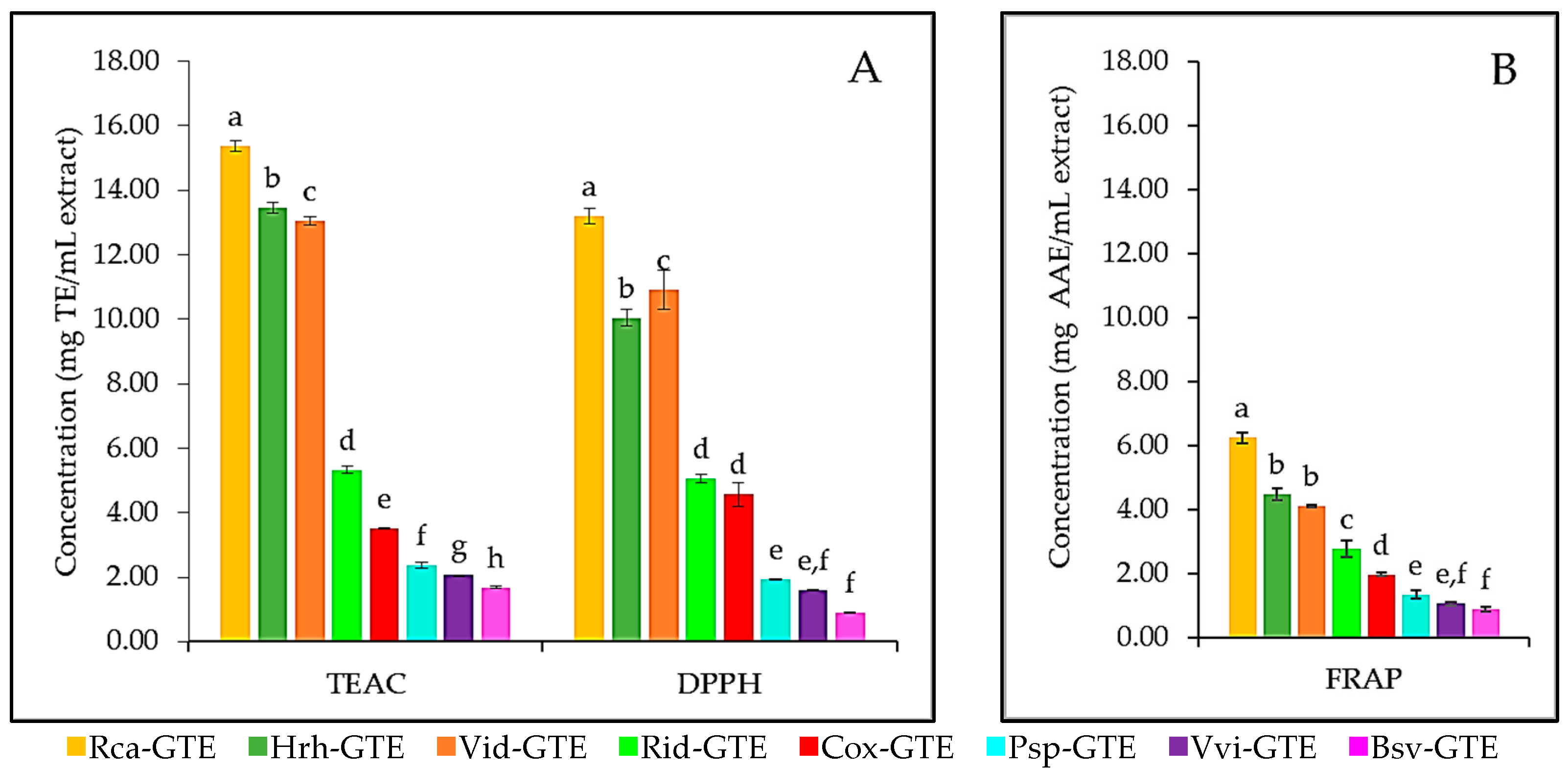 Antibiotics 14 01052 g002