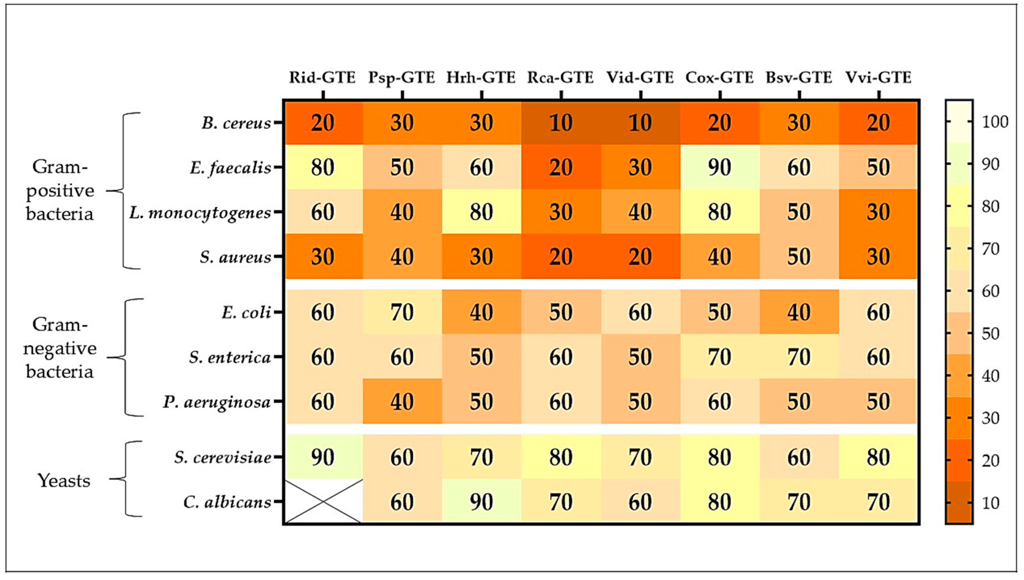 Antibiotics 14 01052 g004