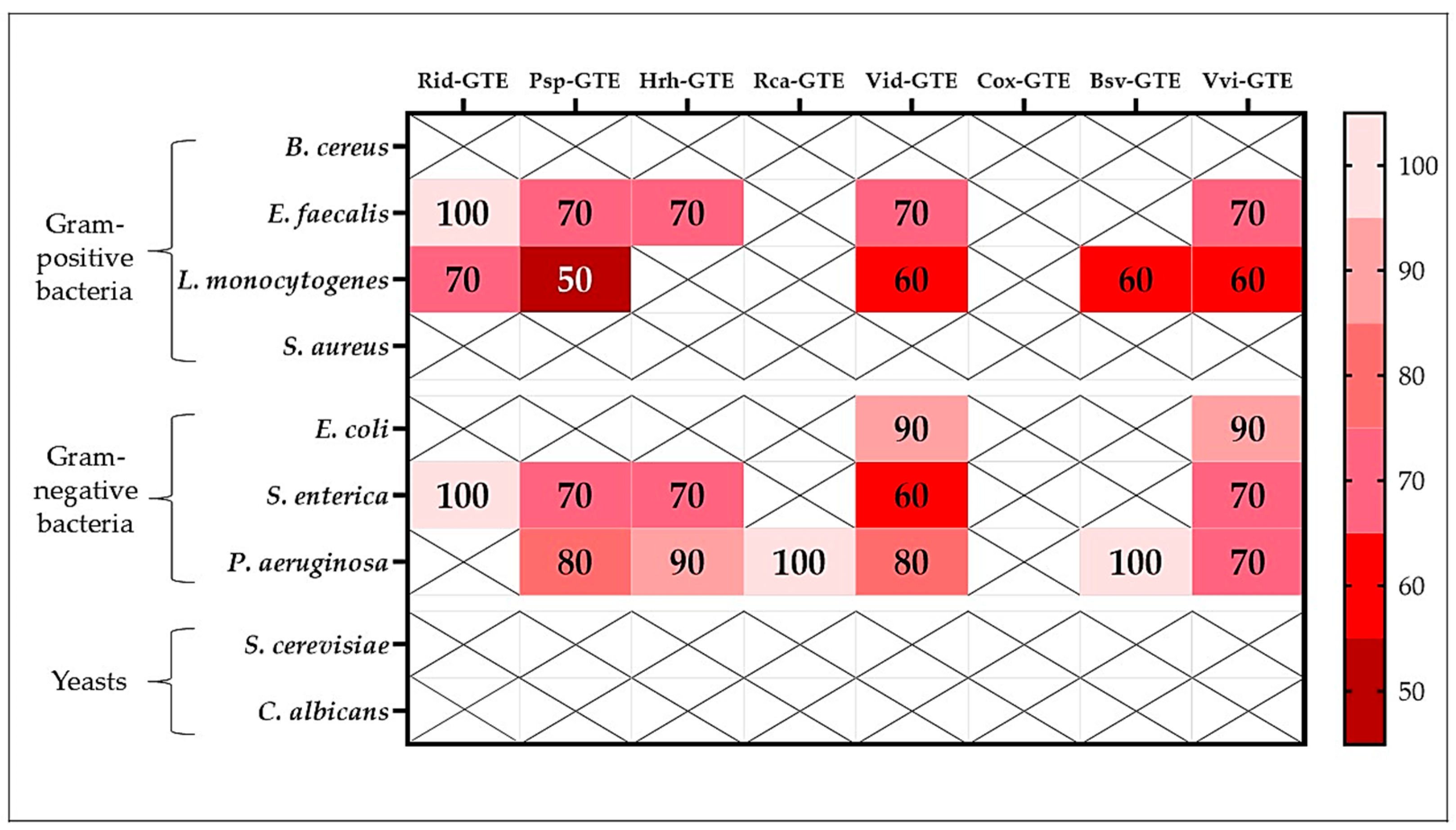 Antibiotics 14 01052 g005