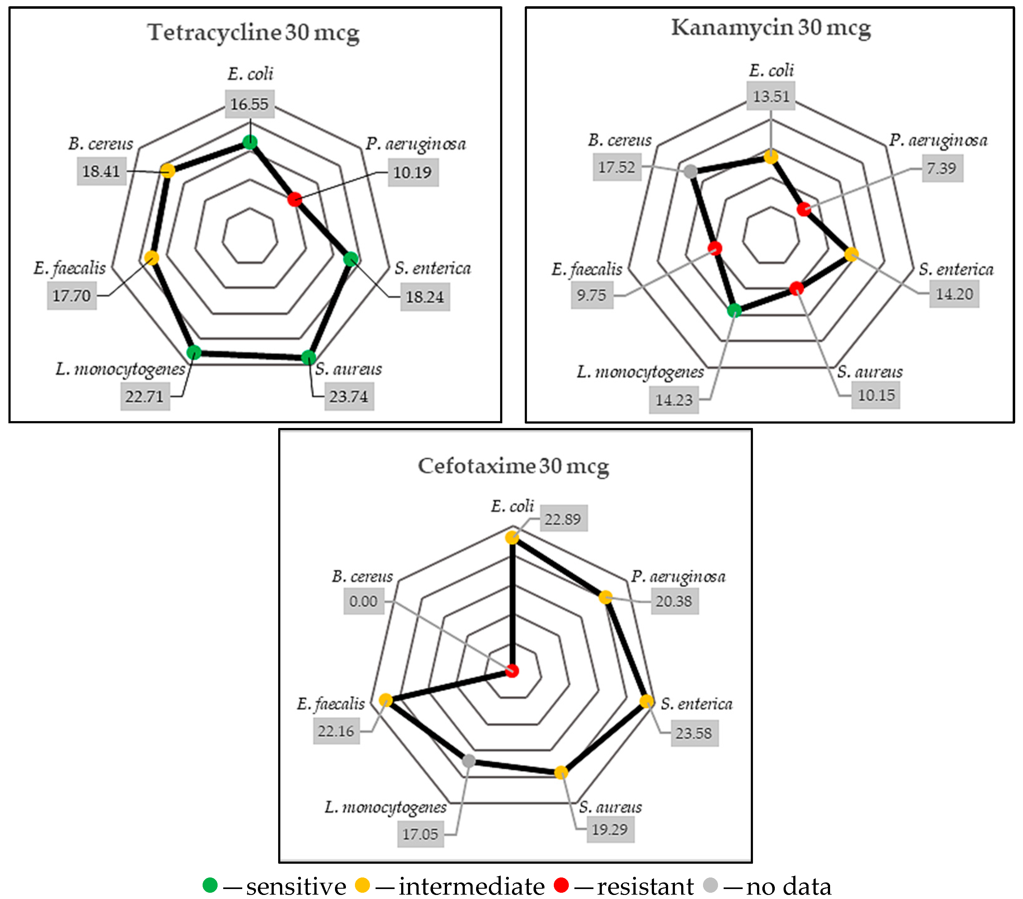Antibiotics 14 01052 g006