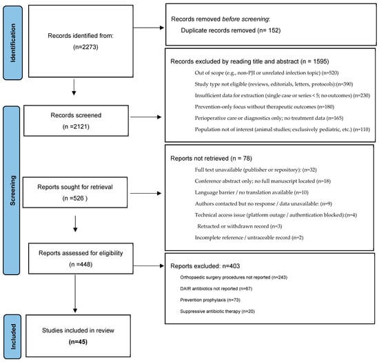 Antibiotics 14 01066 g0a1