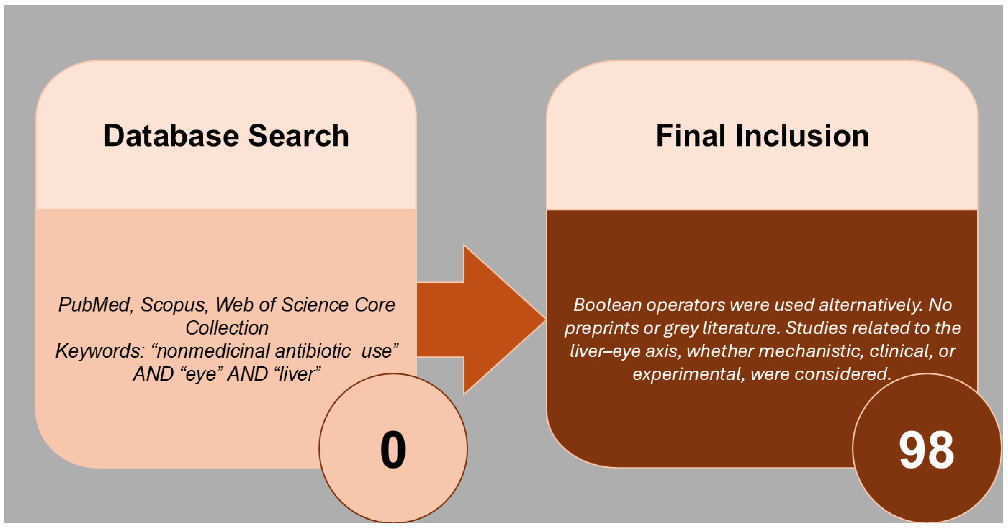 Antibiotics 14 01069 g001 Antibiotics 14 01069 g001