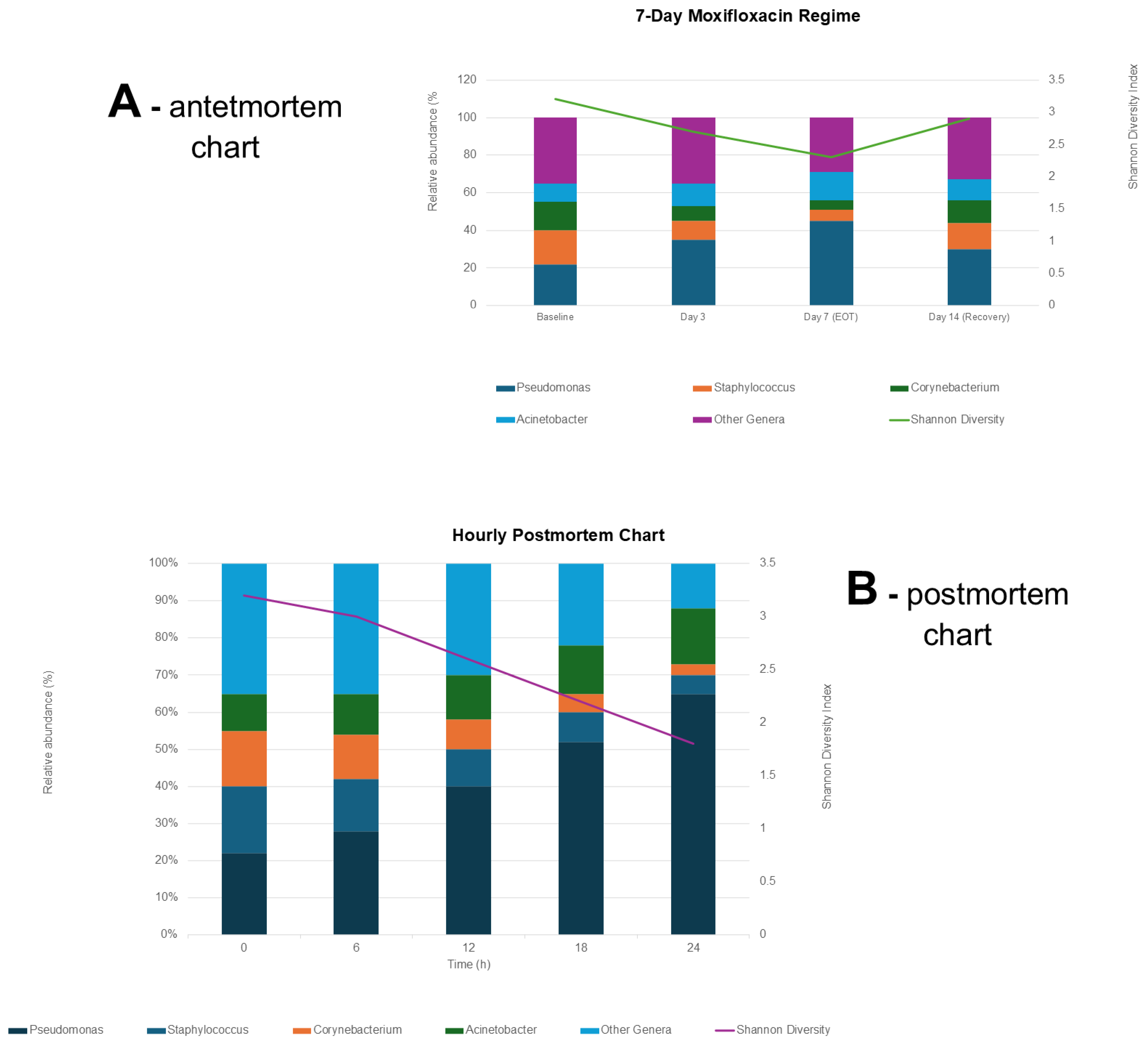 Antibiotics 14 01069 g003 Antibiotics 14 01069 g003