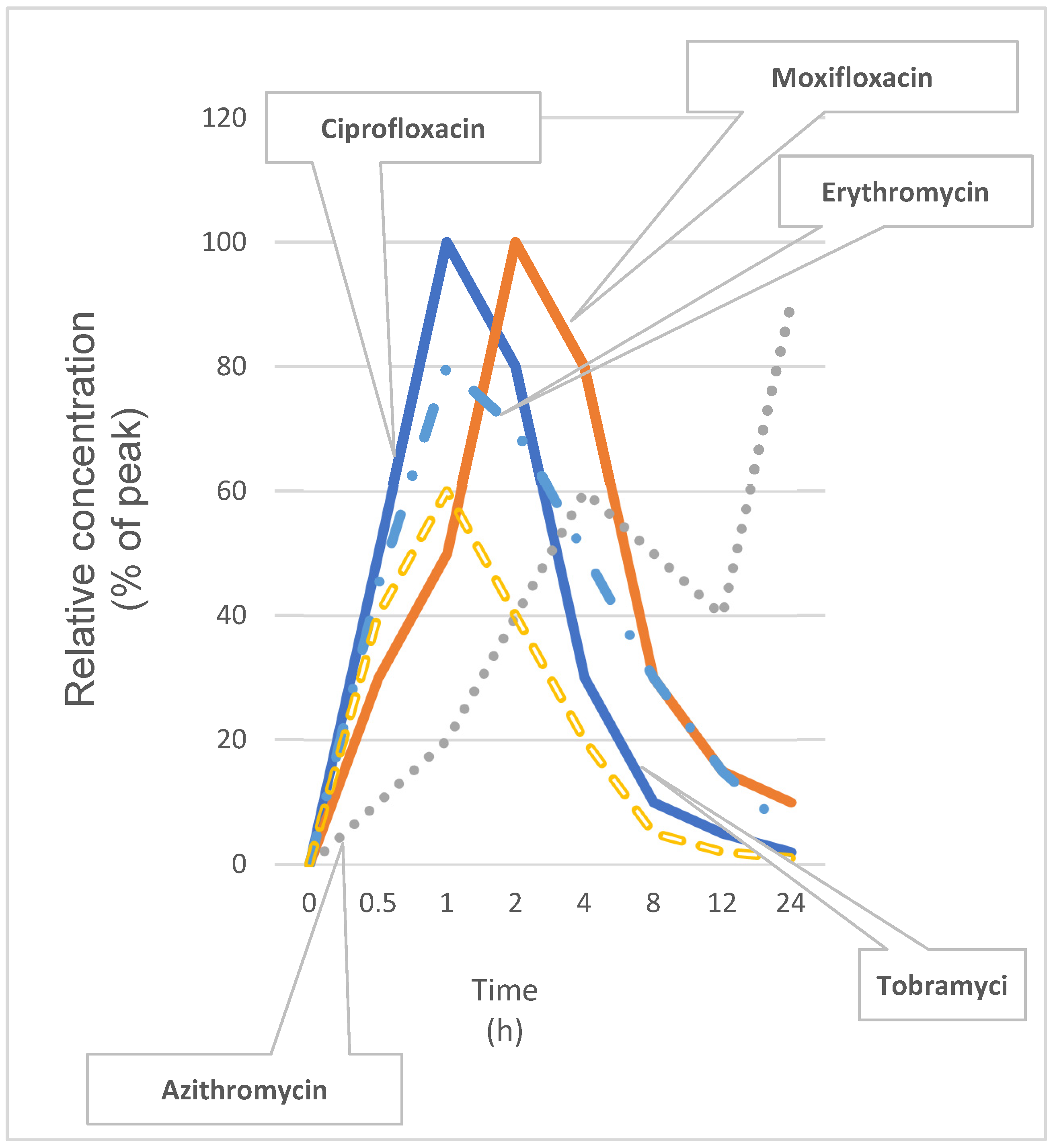 Antibiotics 14 01069 g005 Antibiotics 14 01069 g005