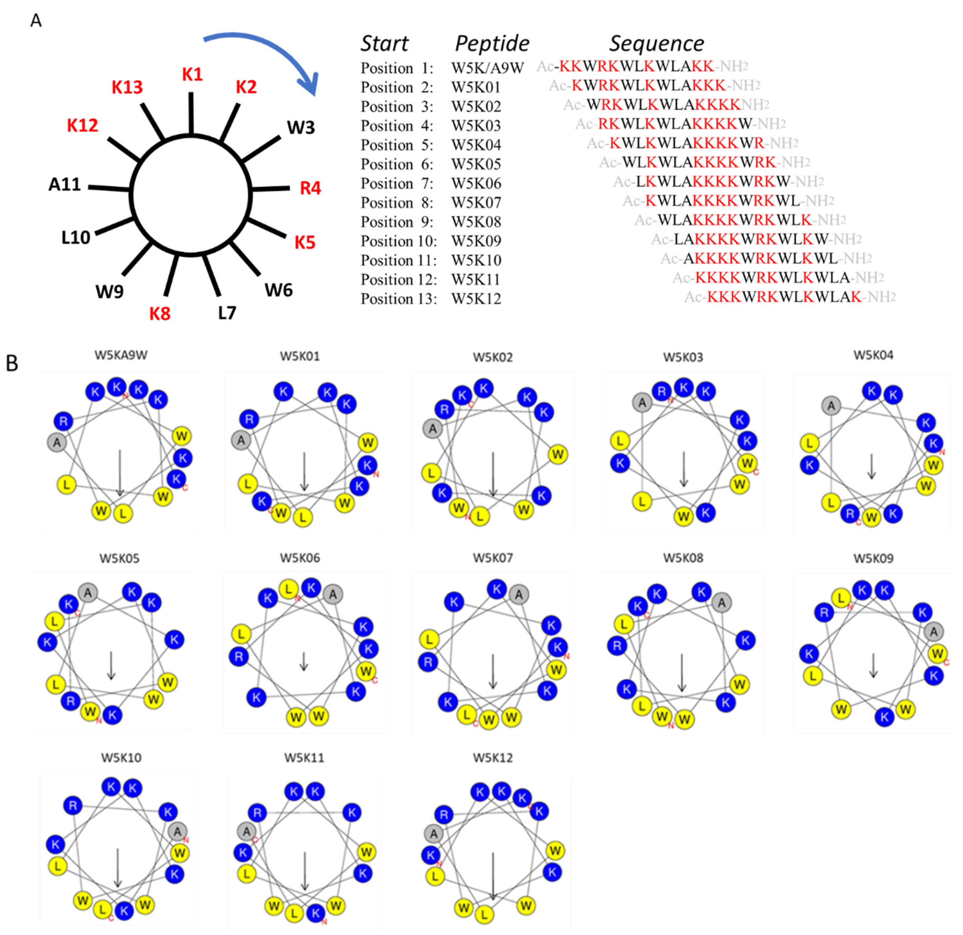Antibiotics 14 01077 g001 Antibiotics 14 01077 g001