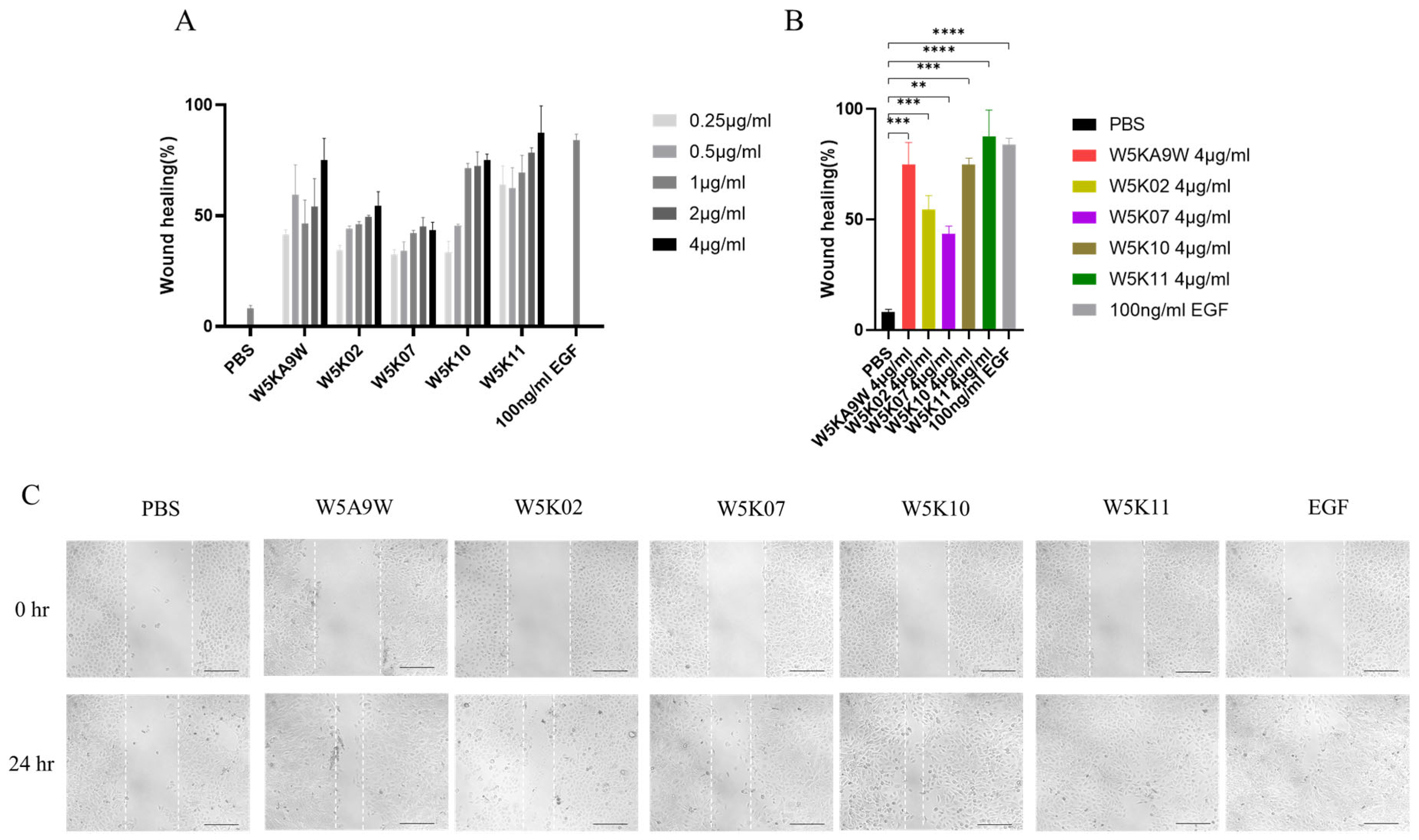 Antibiotics 14 01077 g003 Antibiotics 14 01077 g003