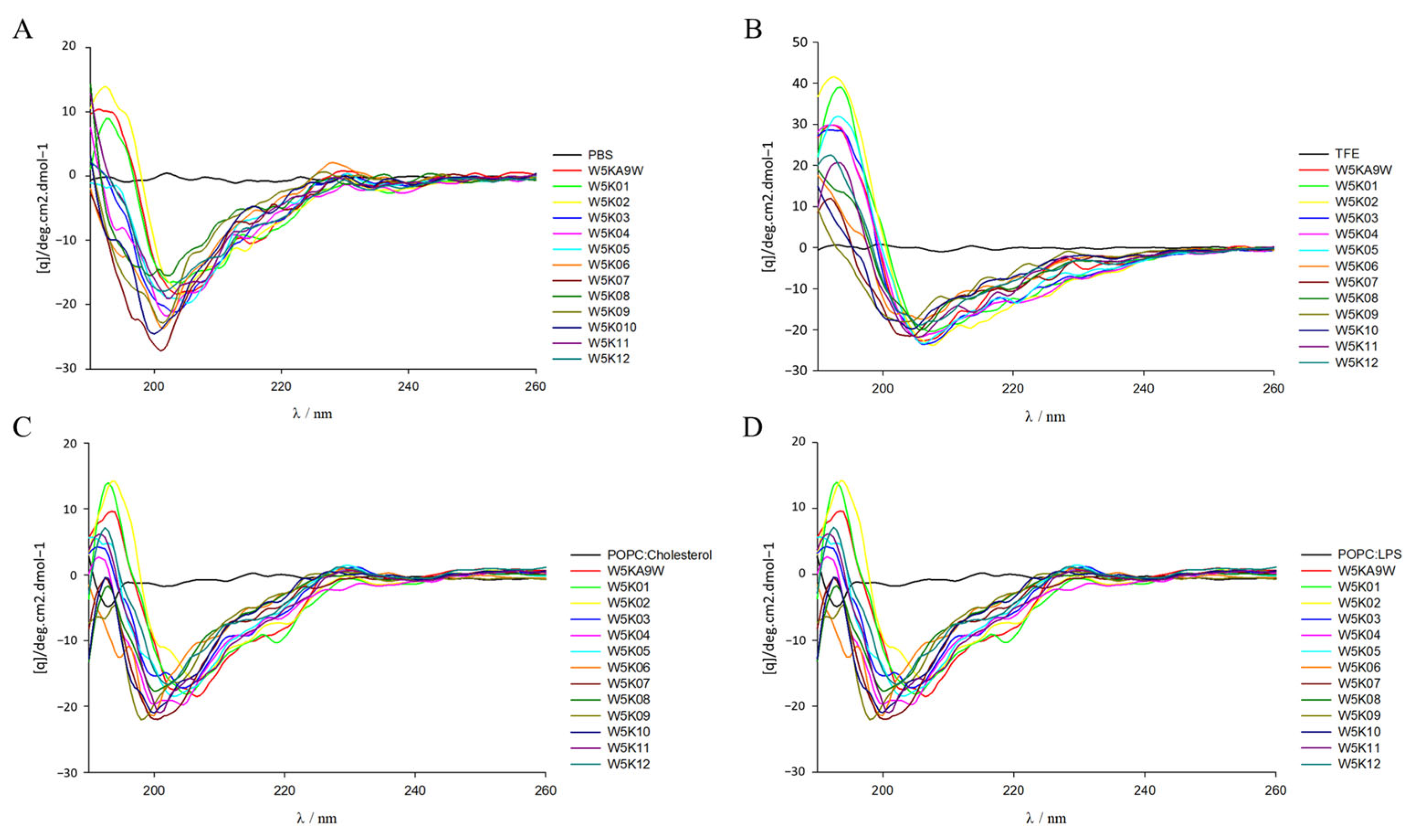 Antibiotics 14 01077 g005 Antibiotics 14 01077 g005