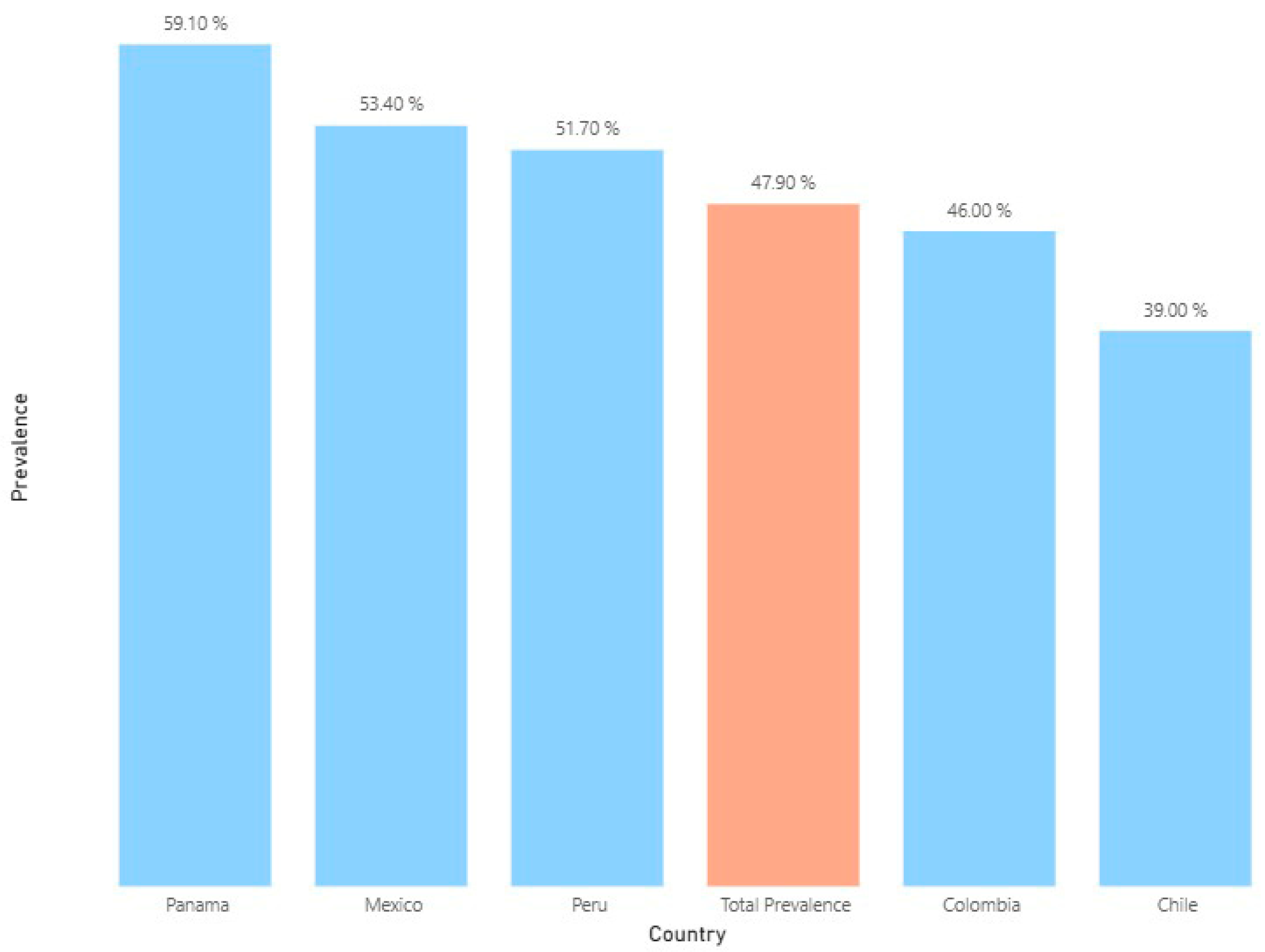 Antibiotics 14 01078 g001