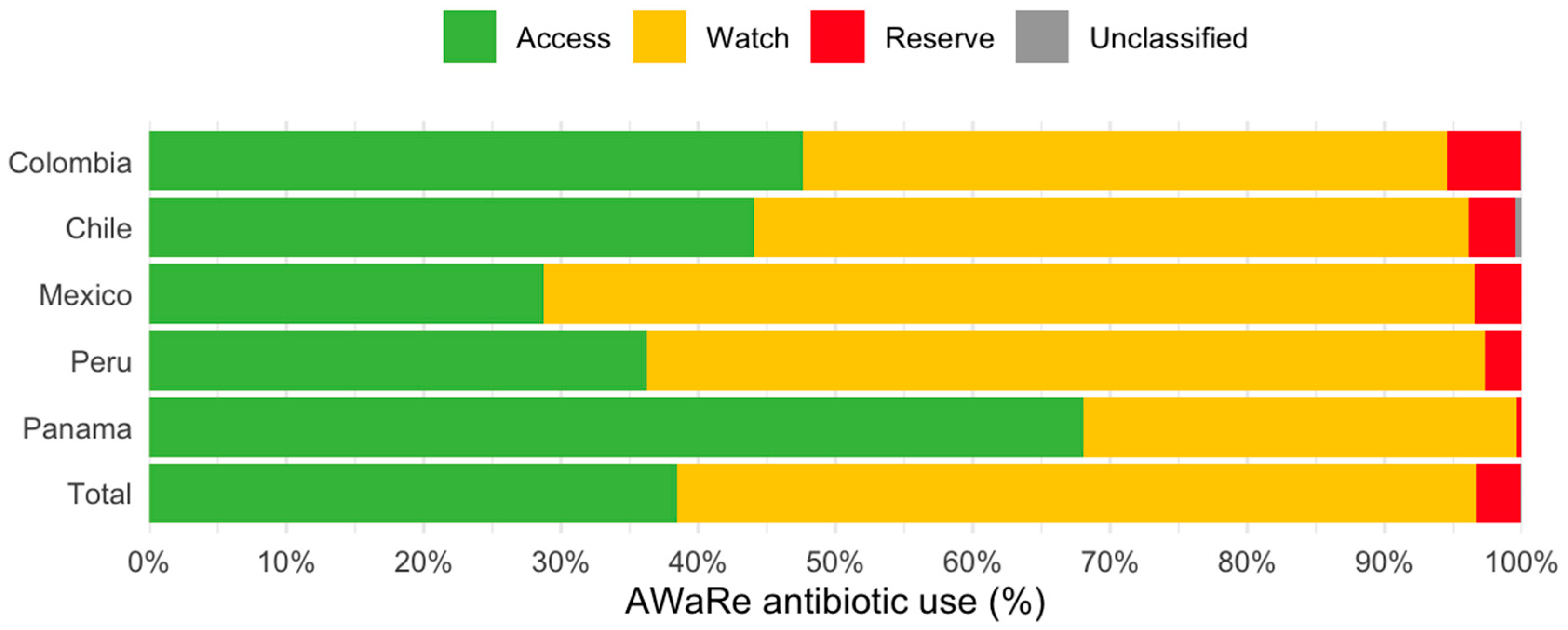Antibiotics 14 01078 g002