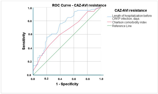 Antibiotics 14 01085 g0a1