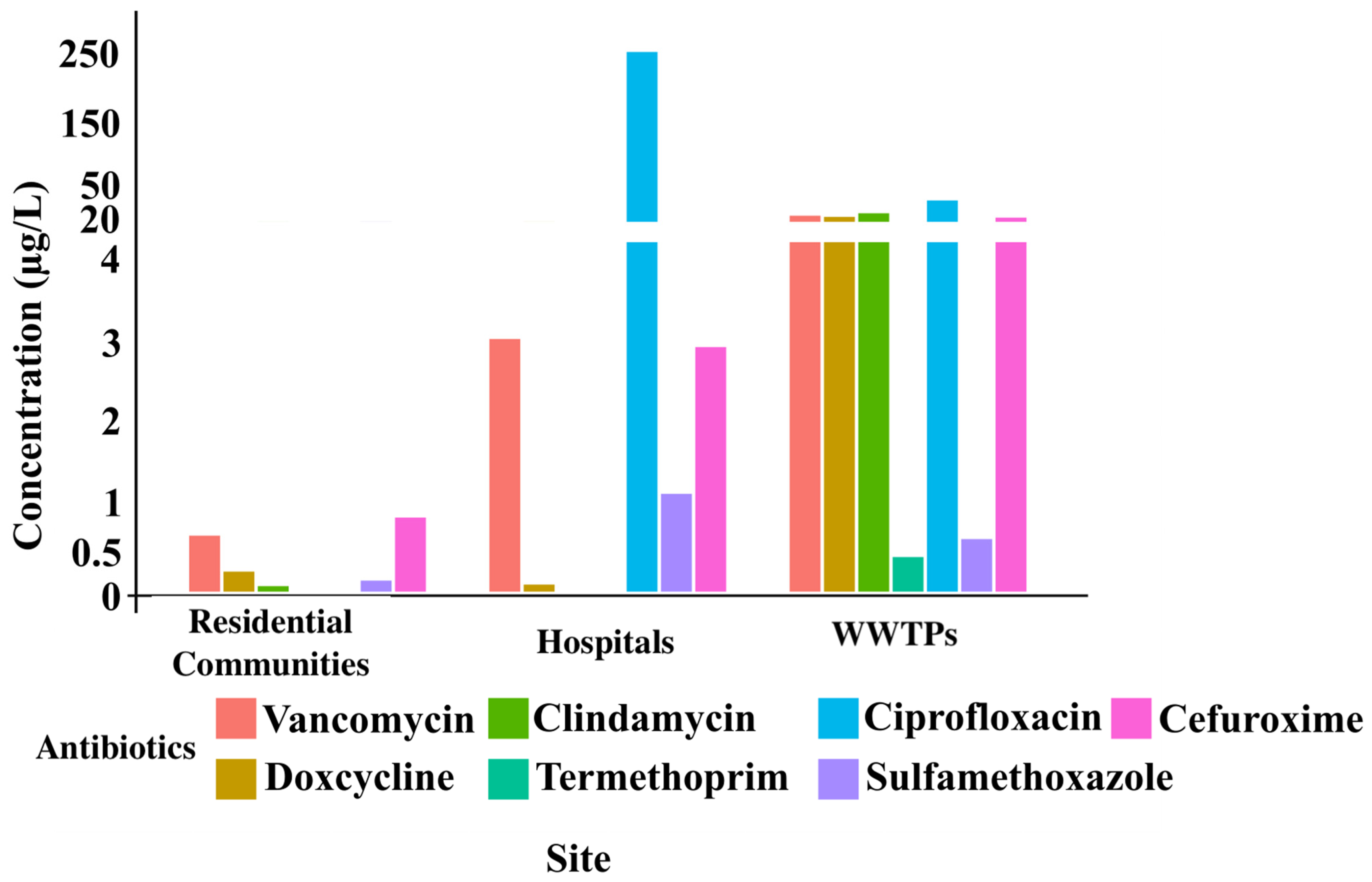Antibiotics 14 01105 g001