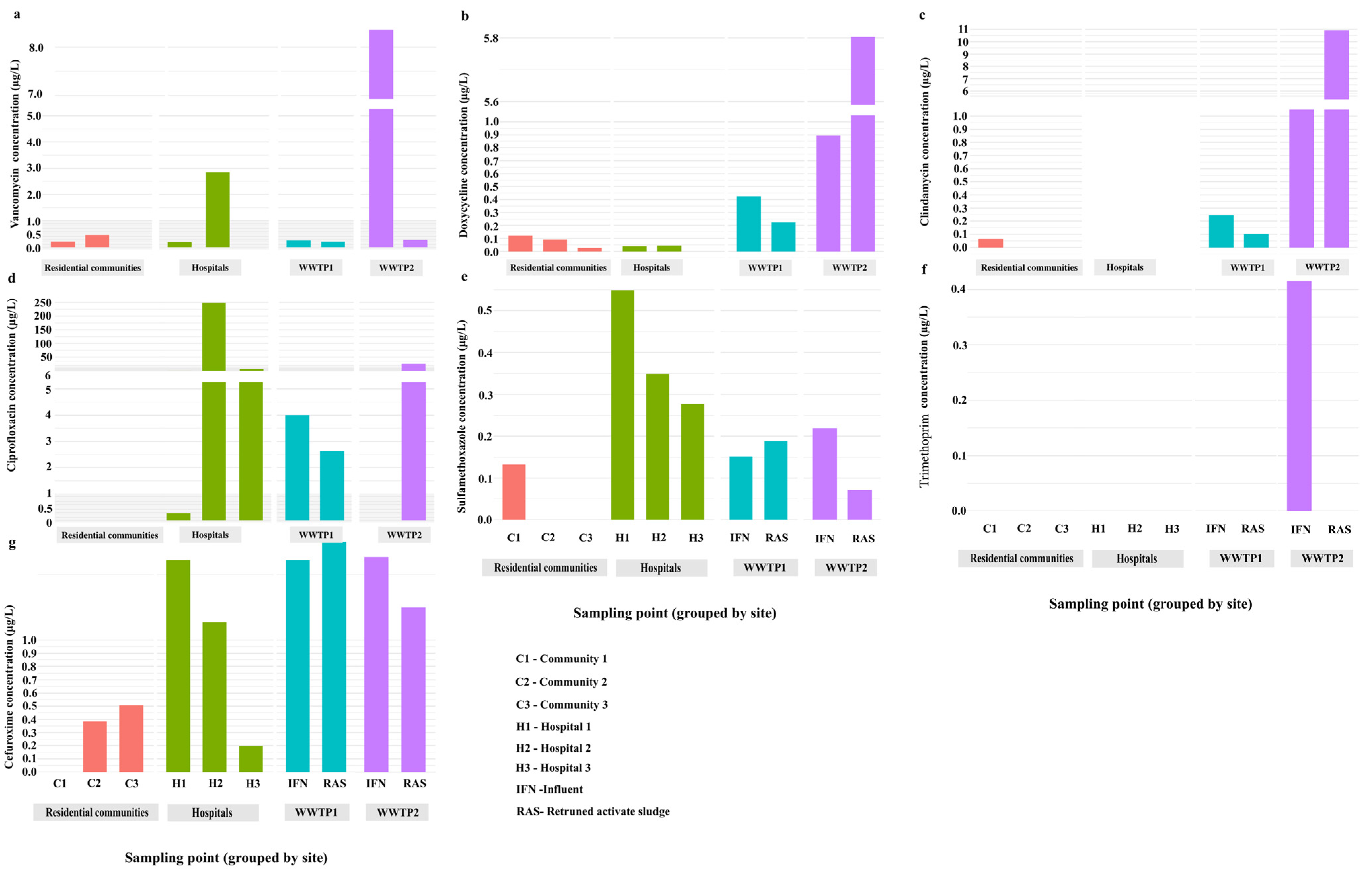 Antibiotics 14 01105 g002