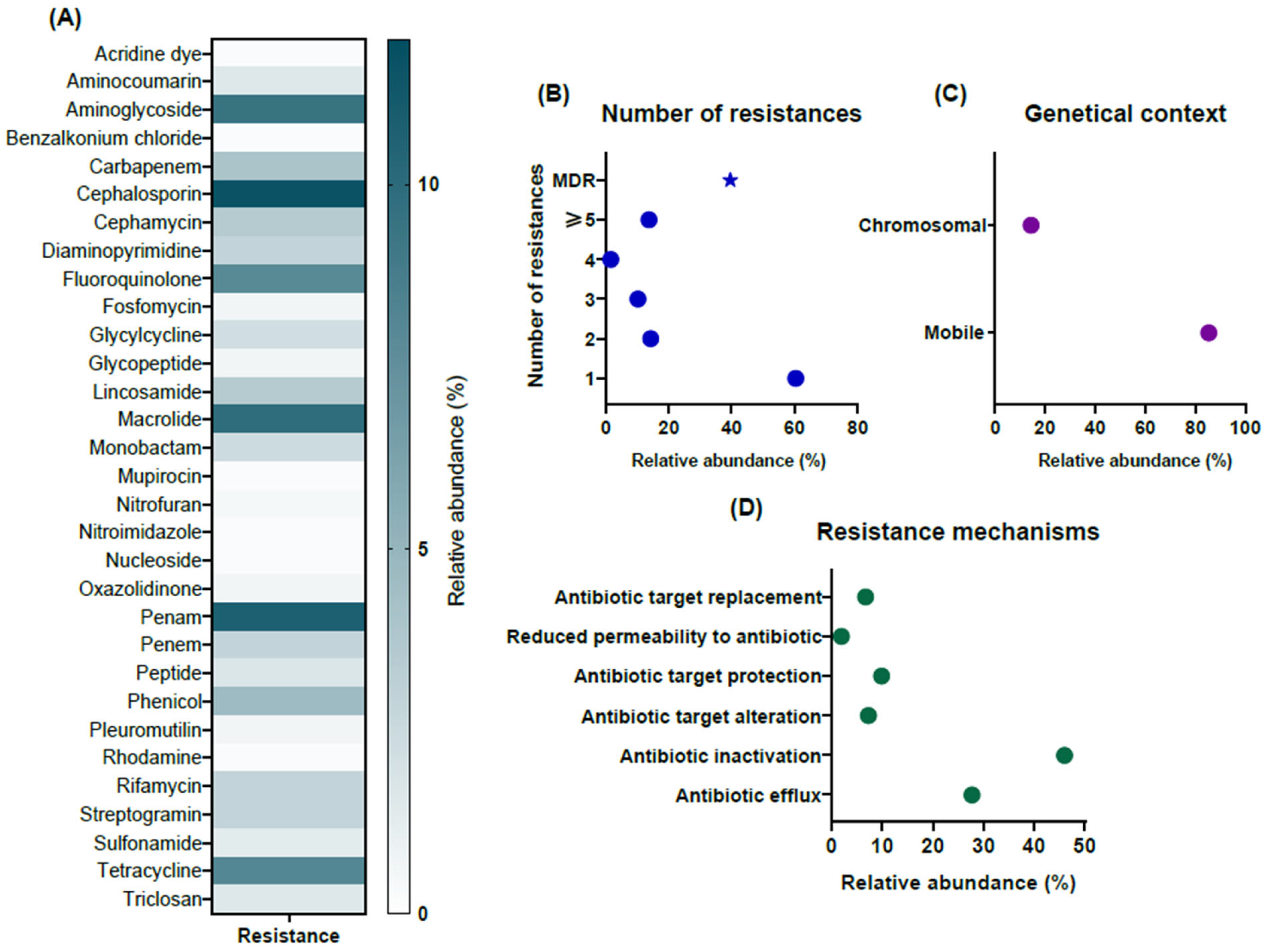 Antibiotics 14 01111 g001 Antibiotics 14 01111 g001