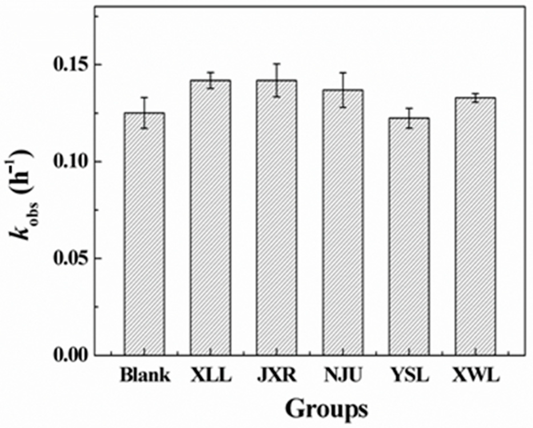 Antibiotics 14 01144 g002 Antibiotics 14 01144 g002