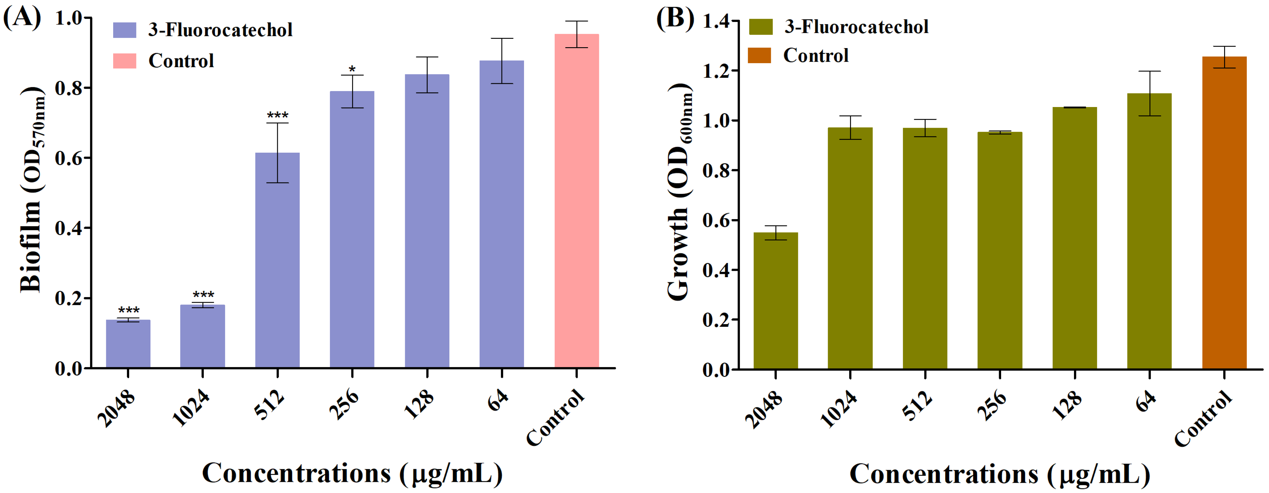 Antibiotics 14 01240 g001 Antibiotics 14 01240 g001